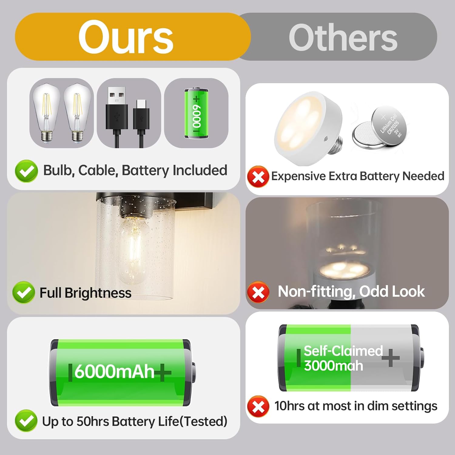 Battery Operated Wall Sconce Set of Two, Rechargeable Wall Light, Wood Grain Farmhouse Cordless Wall Lamp, Seeded Glass Shade Battery Powered for Bedroom Living Room Bathroom Hallway, Bulb Included