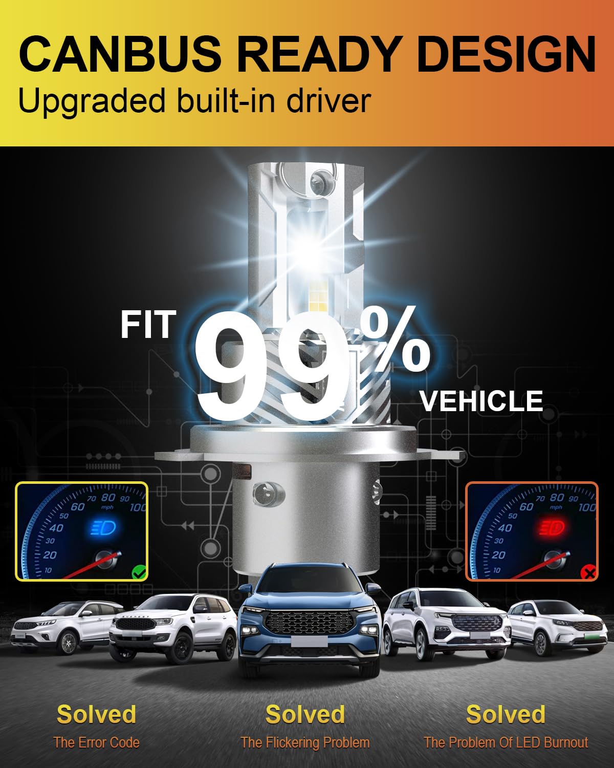 Ampoule de Phare de H4 LED, Ampoule de Phare 9003 LED sans Fil +500% de Luminosité 20000LM 100W 6500k Xénon Blanc HB2 LED Conversion Kit Voiture LED Feux de Route/Croisement