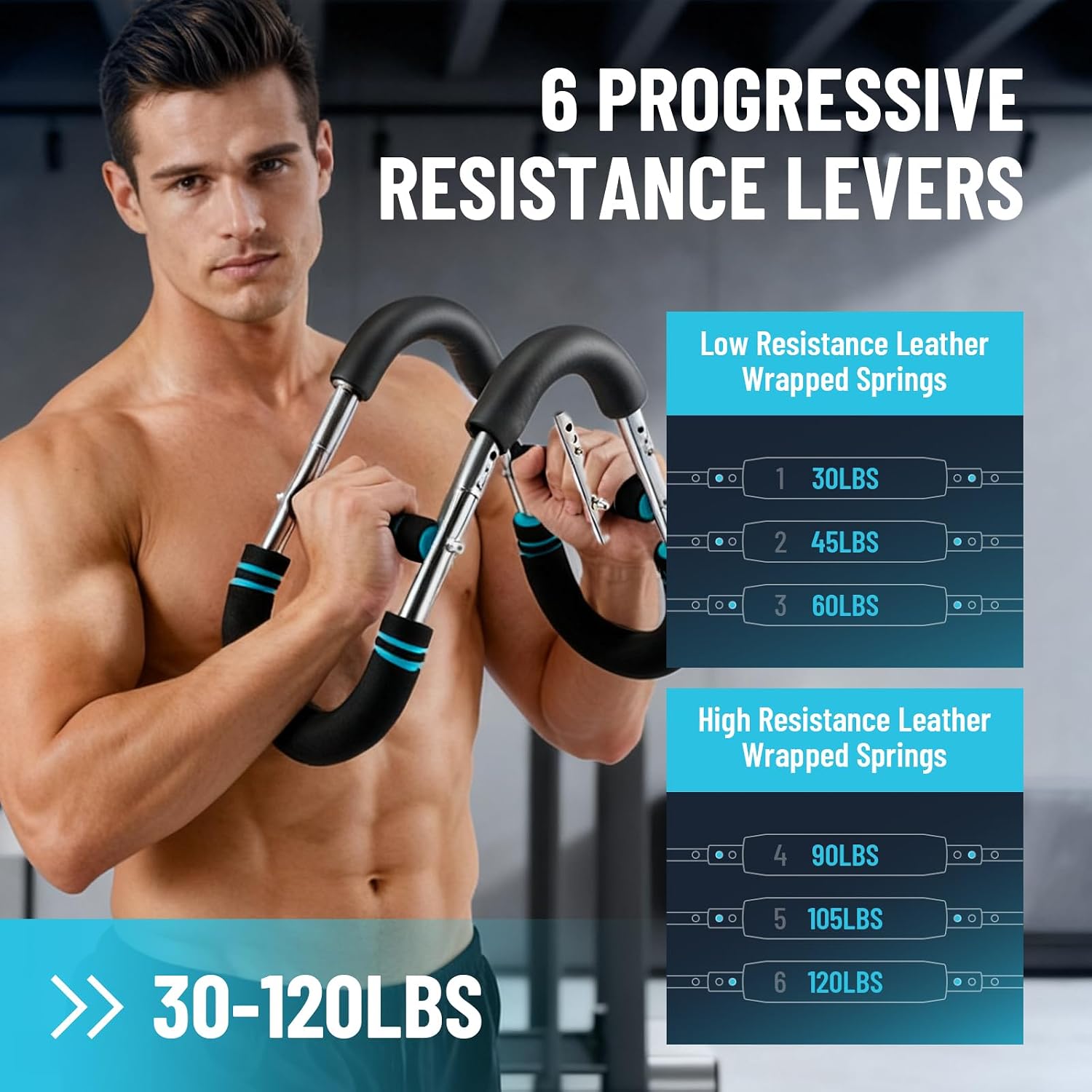 Twister Arm Trainer 30-120lb Adjustable 6 Resistance Levels with 2 / 4 Spring Twister Arm Chest Exerciser, Portable Chest Workout Equipment for Men & Women, Enhancing Upper Body Muscle
