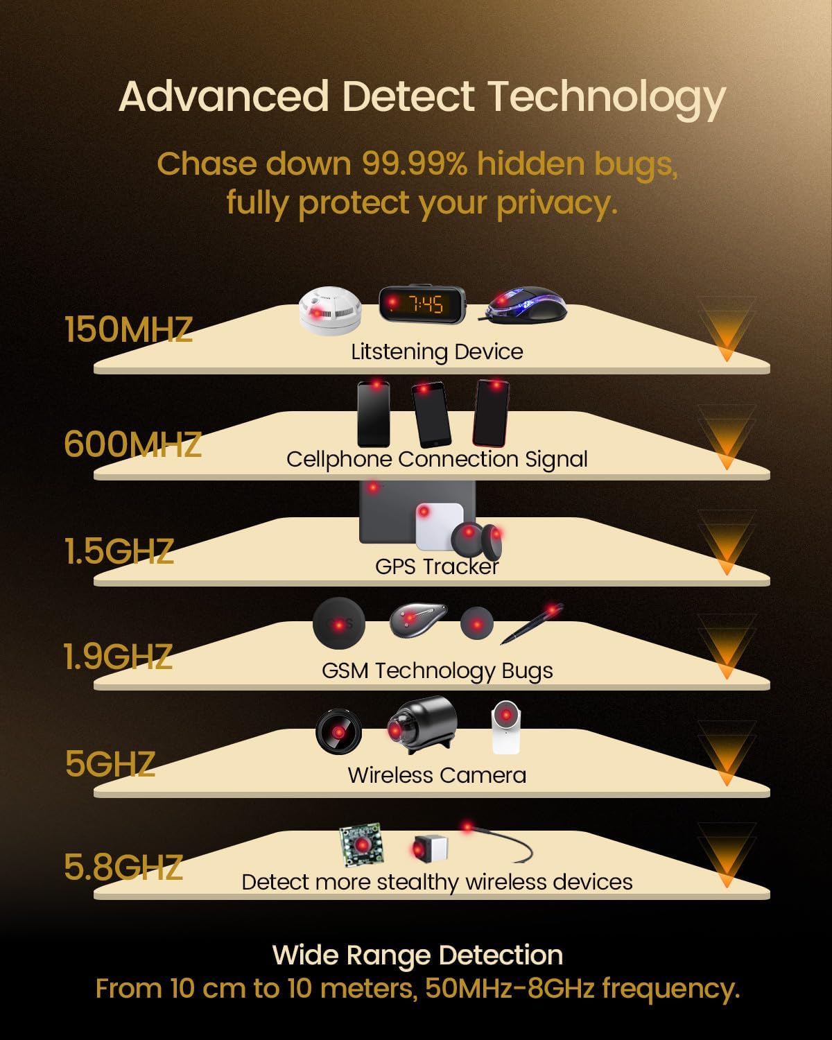 Hidden Camera Detector Bug Sweeper GPS Tracker Detector for Hotel, Airbnb, Travel, Car, Office Privacy Protection, Black