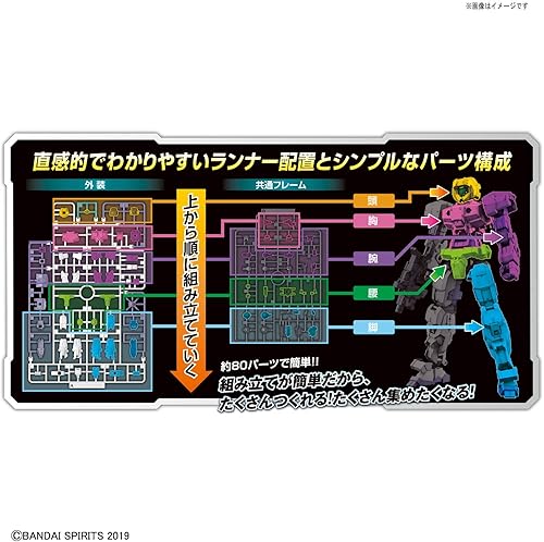 Miniatura 4 de Bandai Spirits Hobby #04 Bexm 15 Portanova Green 30 Min Mission Model Kit