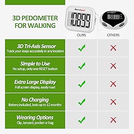 3D Pedometer for Walking, Simple Step Counter for Walking with Removable Clip and Lanyard, Accurate Pedometers for Steps, Step Tracker with Large Display for Men Women and Kids (White)
