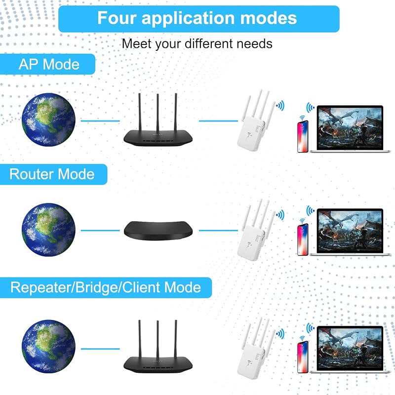 Aenxwa 1200 Mbit/s WiFi Jelerősítő, 5G & 2.4G Dual Band Repeater, LAN Csatlakozással, 360° Lefedettség, 35 Eszközhöz, 9200m²-ig