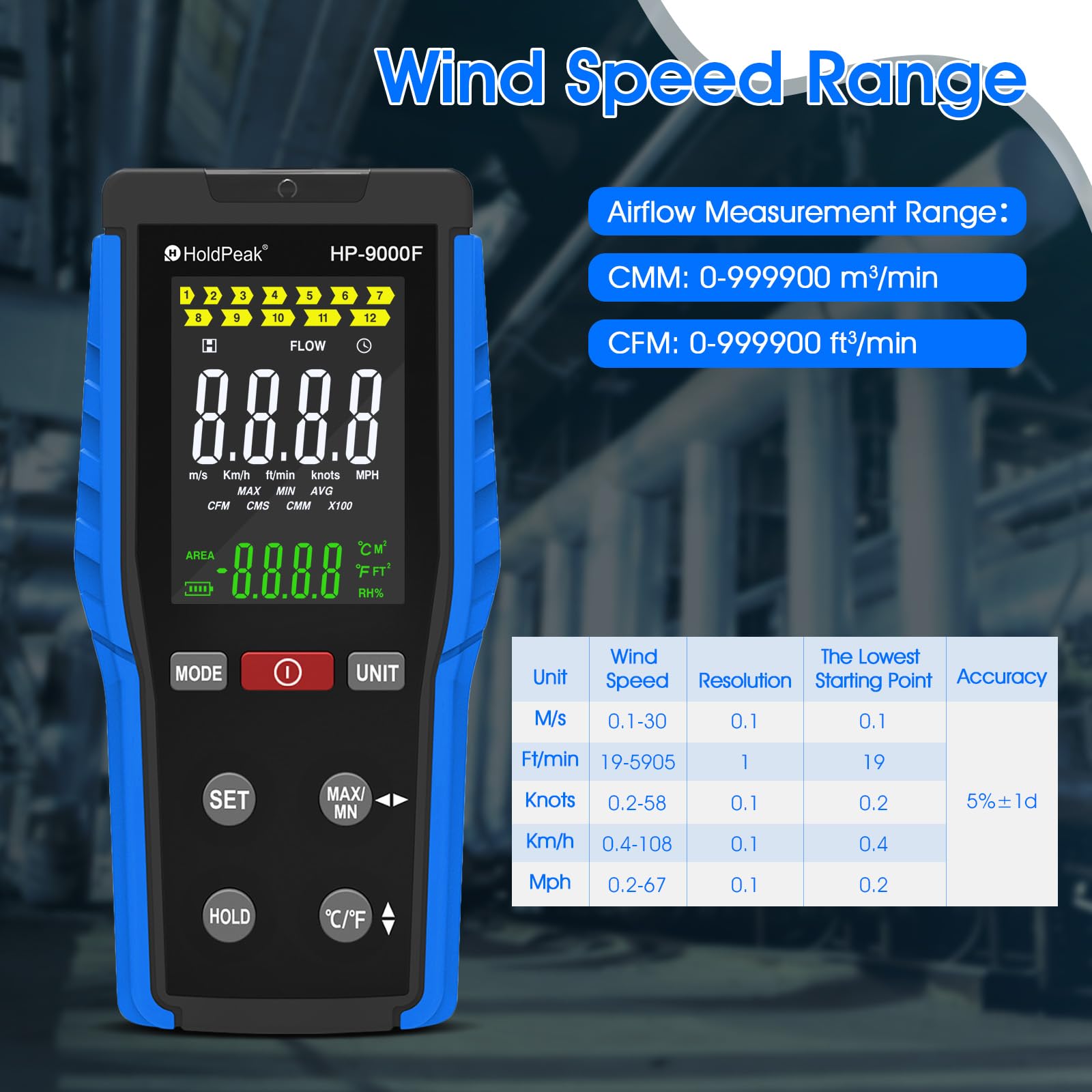 HOLDPEAK Anemómetro Digital con Sensor Retráctil, Medidor de Velocidad del Viento de Alta Precisión, Temperatura y Cierre Automático