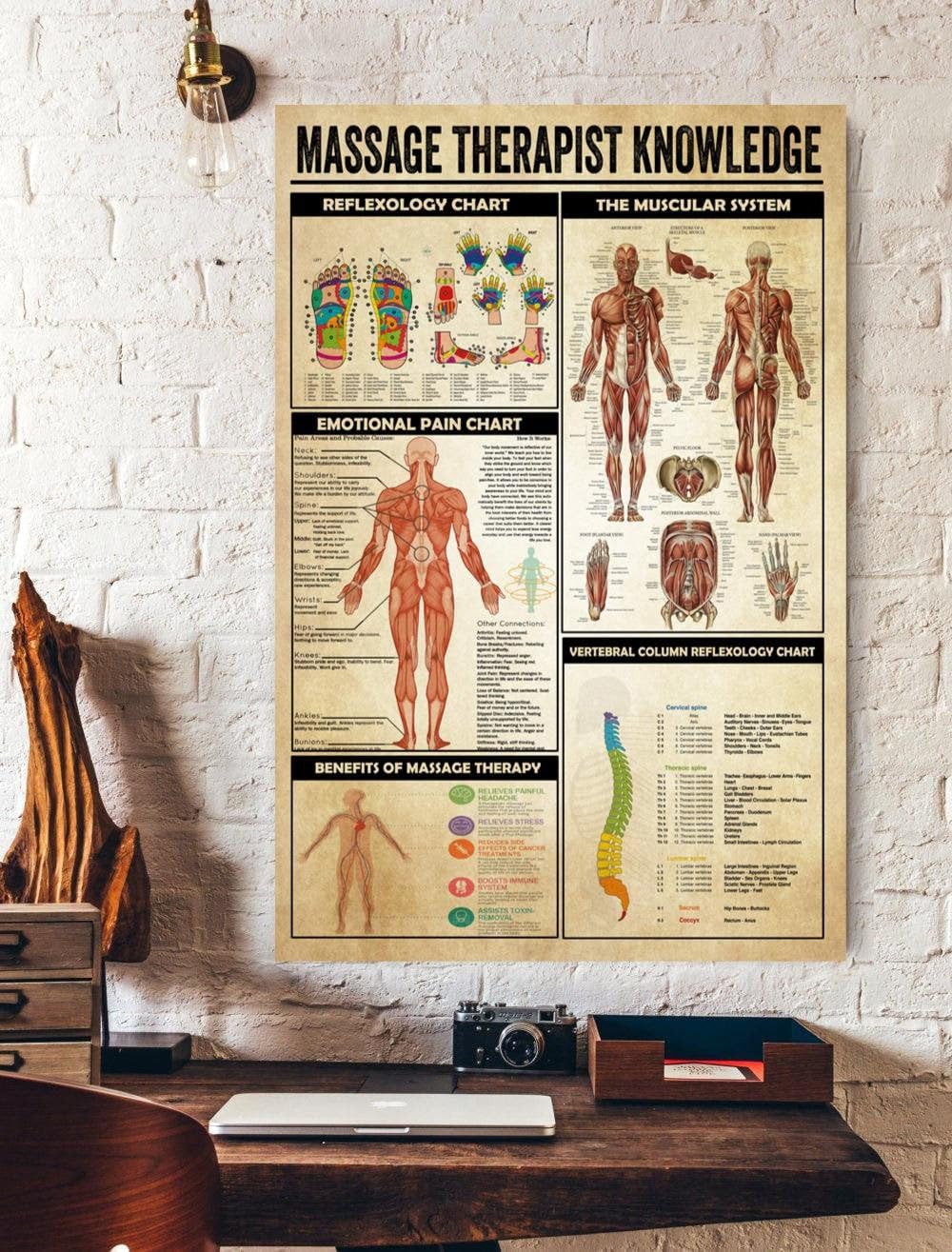 Nuboxx Metallic Massage Therapist Knowledge, Knowledge Metal Tin Sign Trigger Point Therapy Wall Decor Massage Therapy Foot Reflexology Chart Massage Art Poster Metal Tin Signs 8X12 Inch