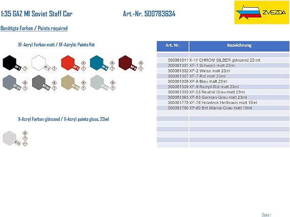 Zvezda 500783634 – 1: 35 GAZ M1 Soviet Staff Car