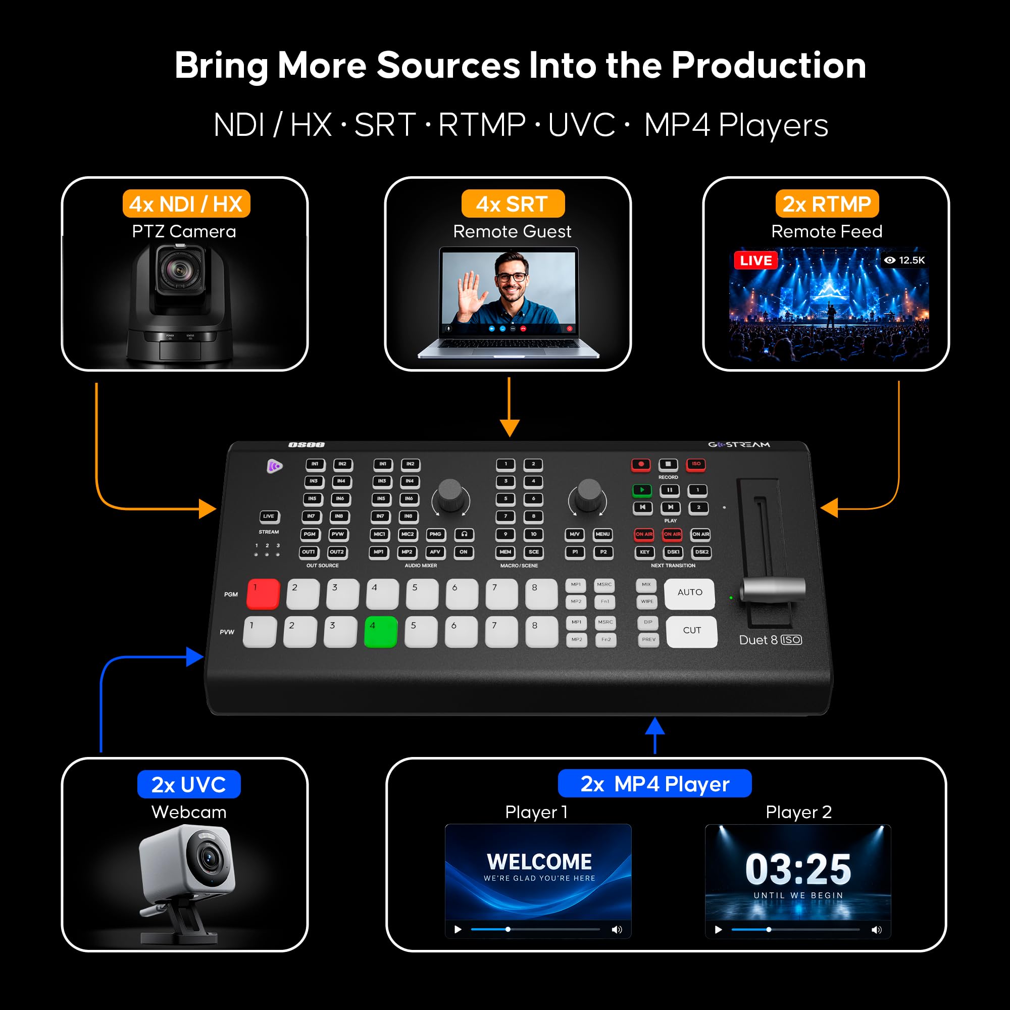 Amazon.com: Osee GoStream Duet 8 ISO Live Streaming Video Switcher