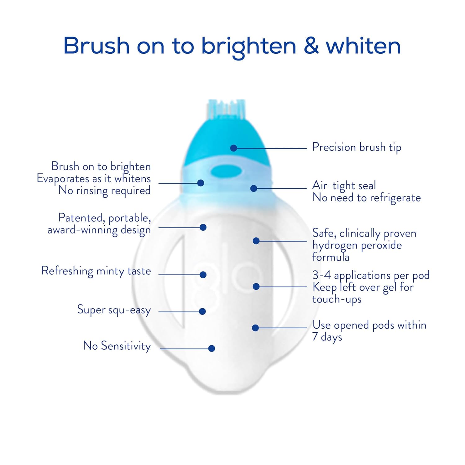 Diagram illustrating features of the GLO Vial: Precision brush tip, Air-tight seal, No need to refrigerate, Safe clinically proven hydrogen peroxide formula, 3-4 applications per pod, Keep left over gel for touch-ups, Use opened pods within 7 days, No Sensitivity, Super squ-easy, Refreshing minty taste, Patented portable award-winning design, Brush on to brighten, Evaporates as it whitens, No rinsing required.