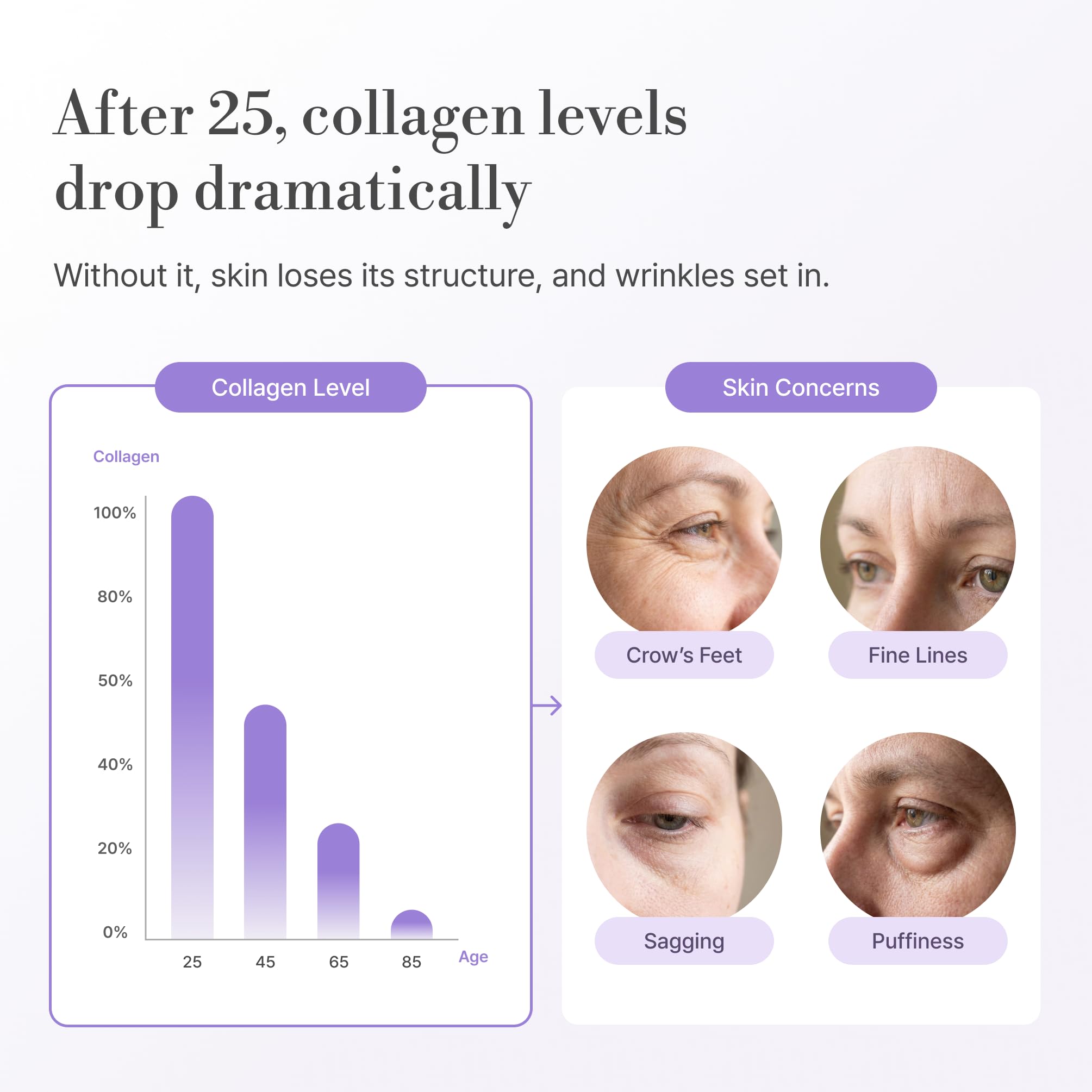 Lepique Peptide-Matrix Eye Cream with Matrixyl 3000, Ginseng & TECA Centella
