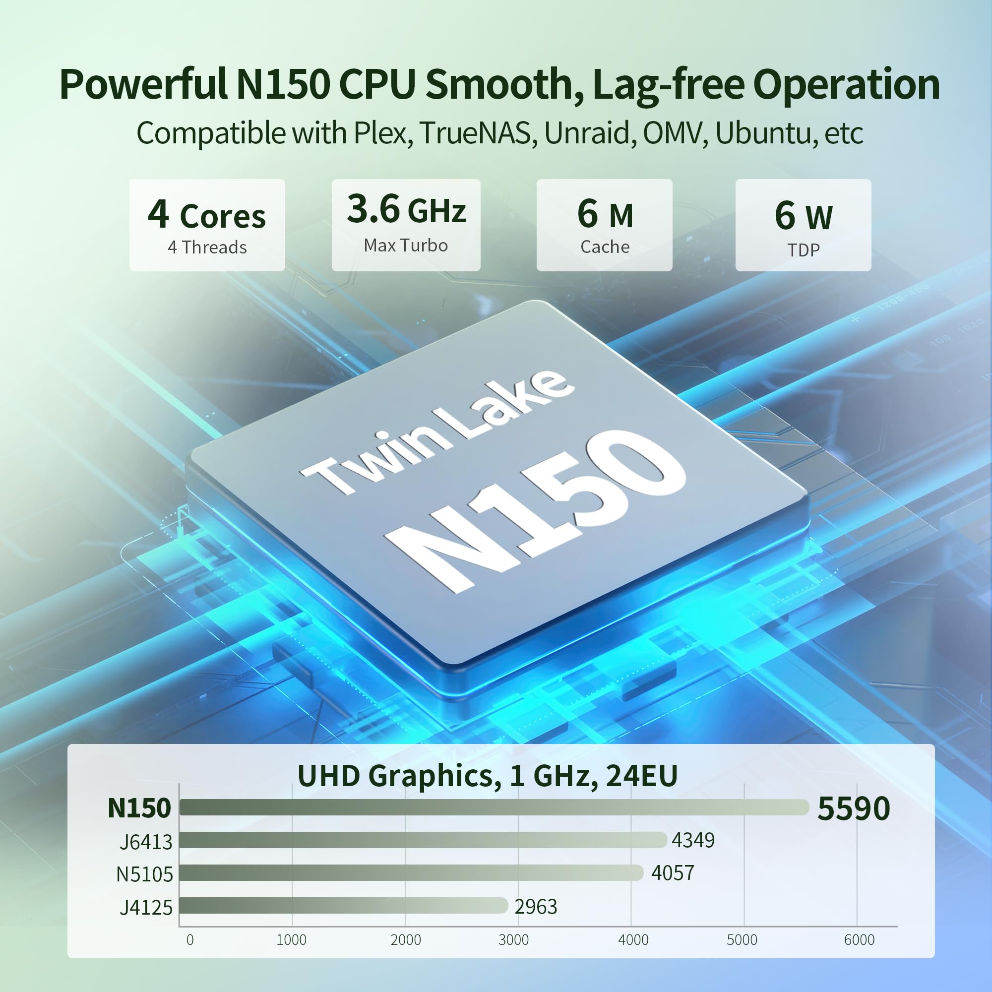 N150 X86-P6 Mini PC (N100 Upgrade), 4X M.2 NVMe NAS Mini Desktop Computer with 2X i226-V 2.5GbE LAN, DDR5 Micro PC Barebone NO RAM/SSD/OS, 2-Display, WiFi7/BT5.4 Expandable