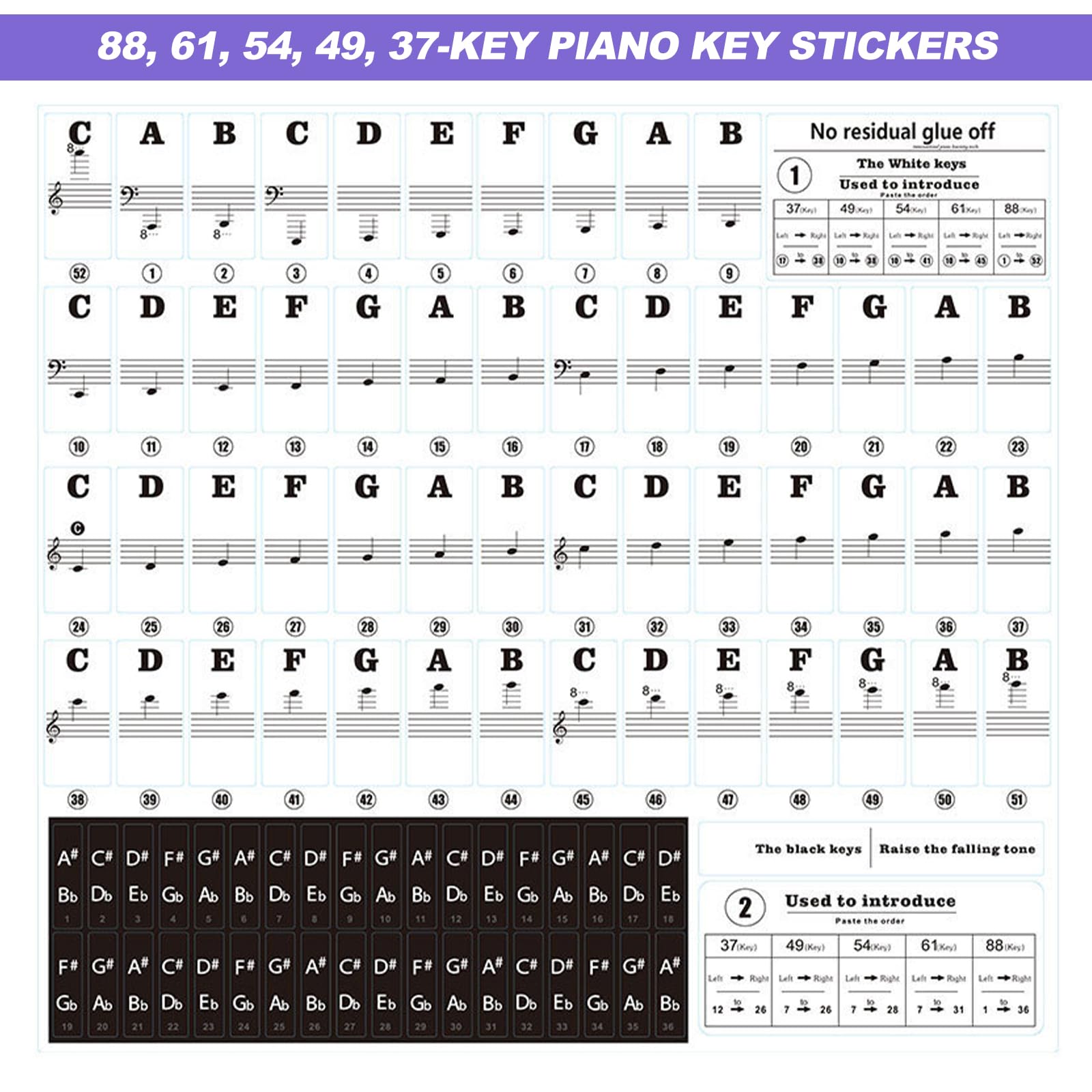 Labelled Key Full Piano Keys Labeled 52