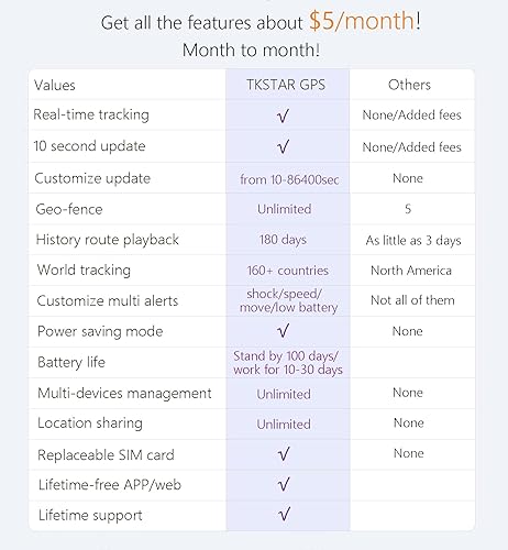 Miniatura 15 de TKSTAR - Rastreador GPS 4G para vehículos, localizador magnético oculto de GPS para automóvil, dispositivos de seguimiento de vehículos en tiempo