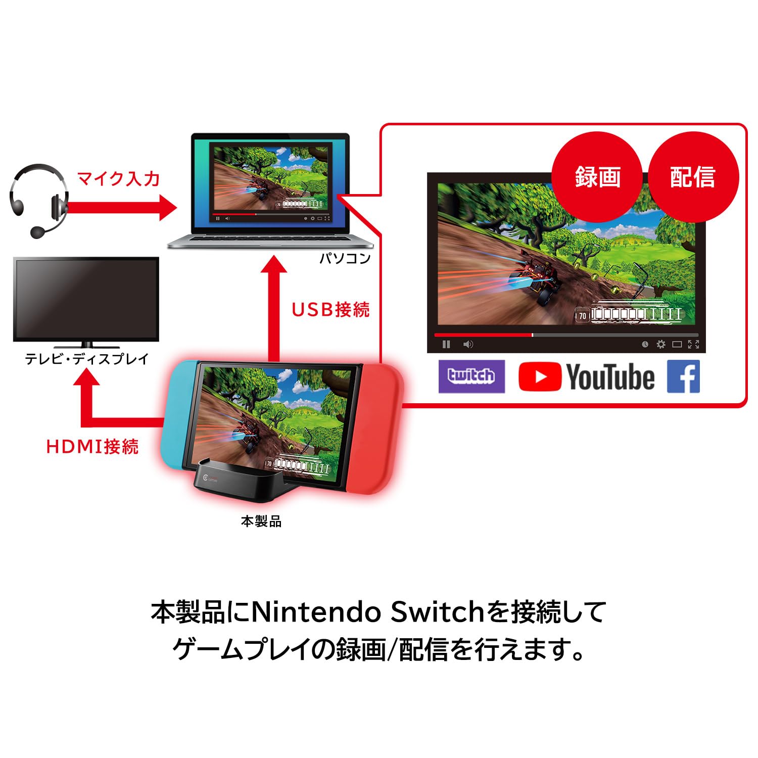 Amazon.co.jp: ロジテック キャプチャーボード Nintendo Switch 専用 
