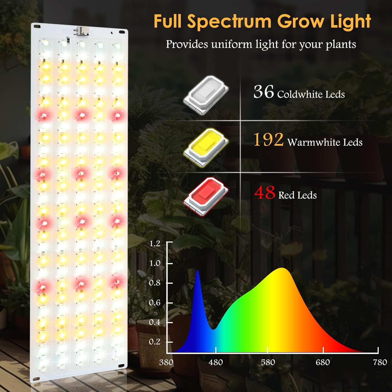 LINGSFIRE 4PCS LED Grow Lights, 40w Full Spectrum Grow Light 540 LEDs Grow Lights for Indoor Plants with Timer Dimmable Thin Grow Light Panel for Under Cabinet Plant Seedlings Flowers Veg and More