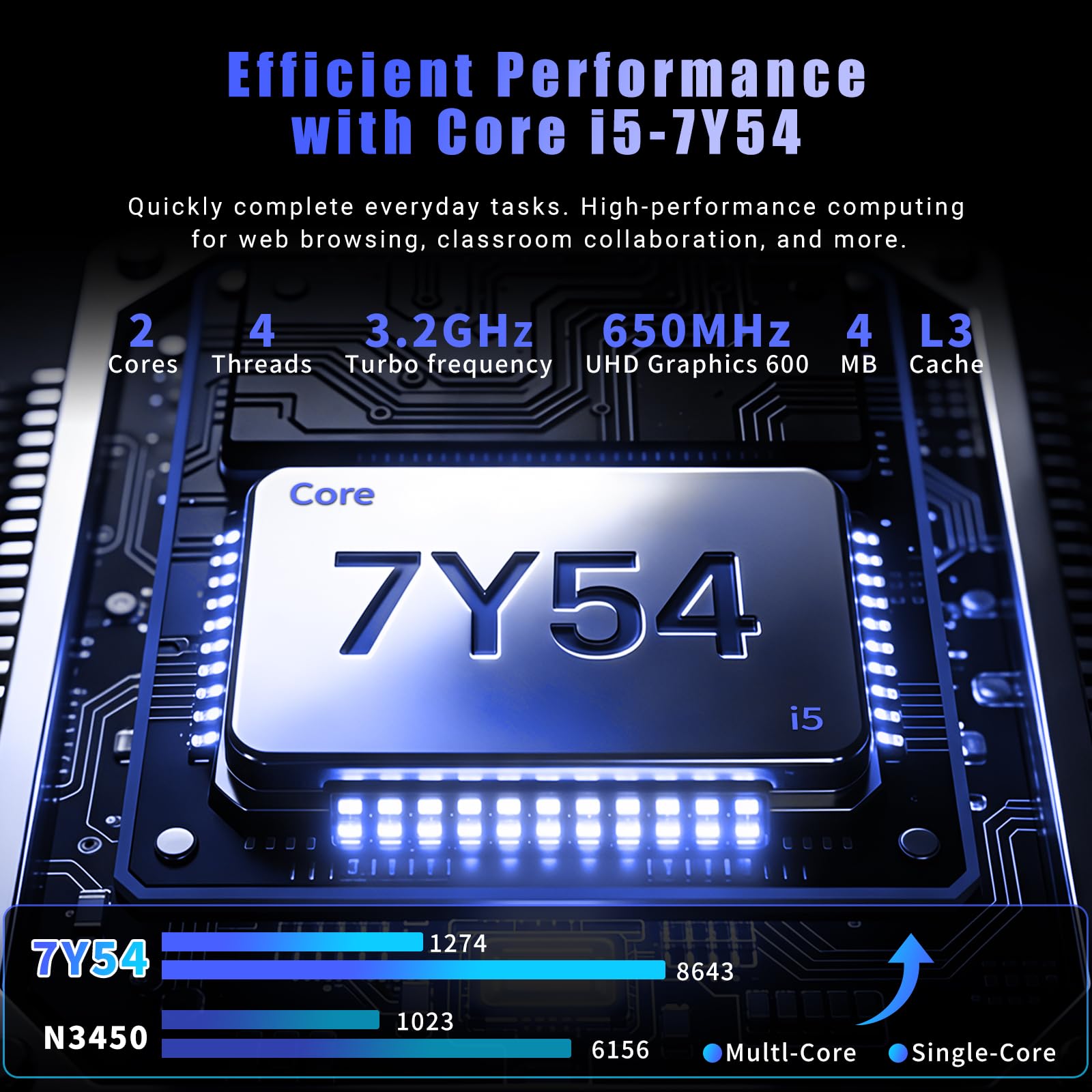 Laptop, Core i5-7Y54 Gaming Laptop, 15.6 Inch Laptop Computer with 16GB RAM 1TB SSD, Laptops with Backlit Keyboard,180° Open,38.5Wh, Mini HDMI, BT 4.2/WiFi 5, Win 11 Pro, Office Set,Business Laptop