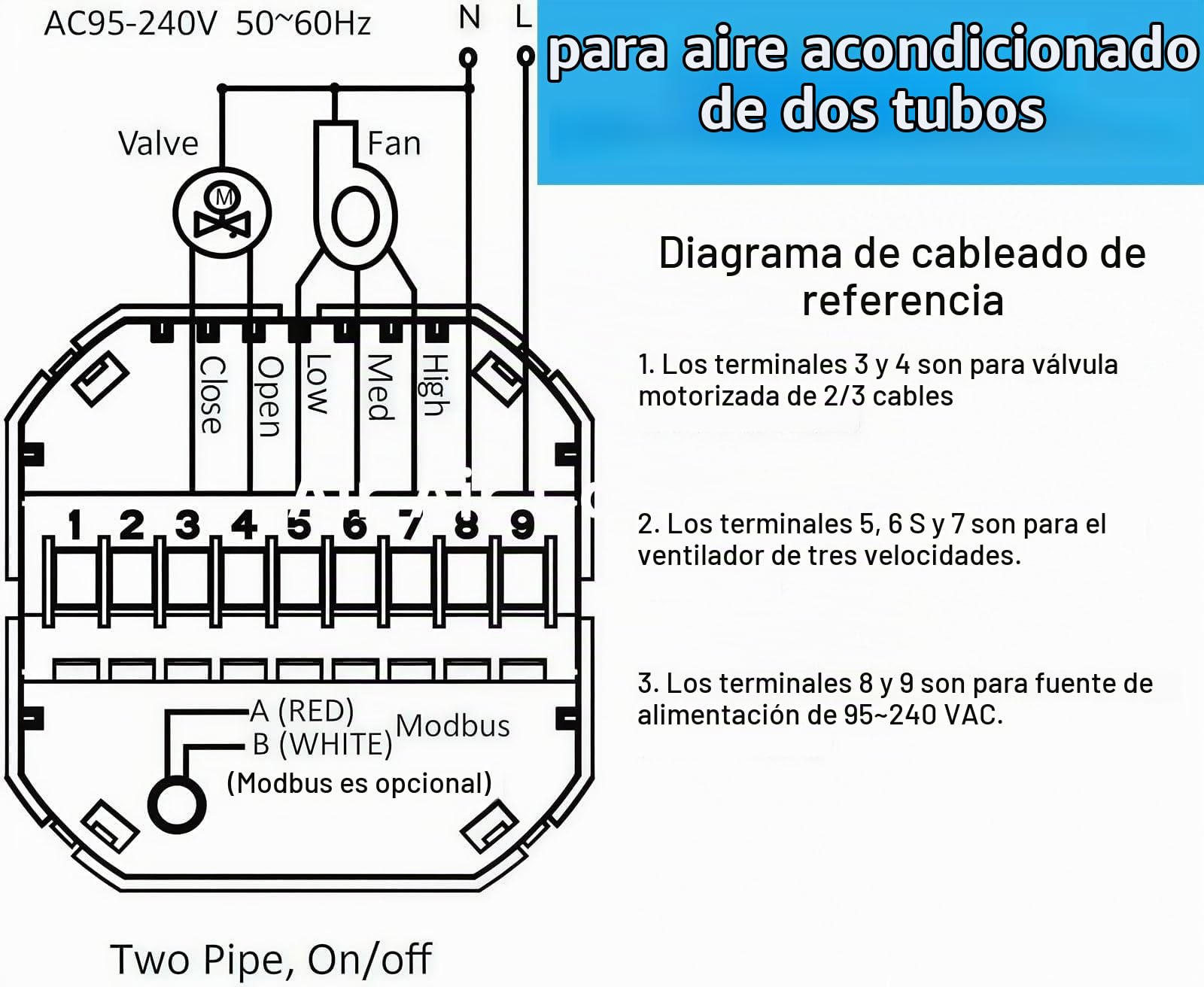Wi-Fi Termostato - Serie 005 Termostato Programable | con Pantalla Táctil, Apto para Aire Acondicionado y Calefacción, Compatible con Alexa, Google Home e IFTTT
