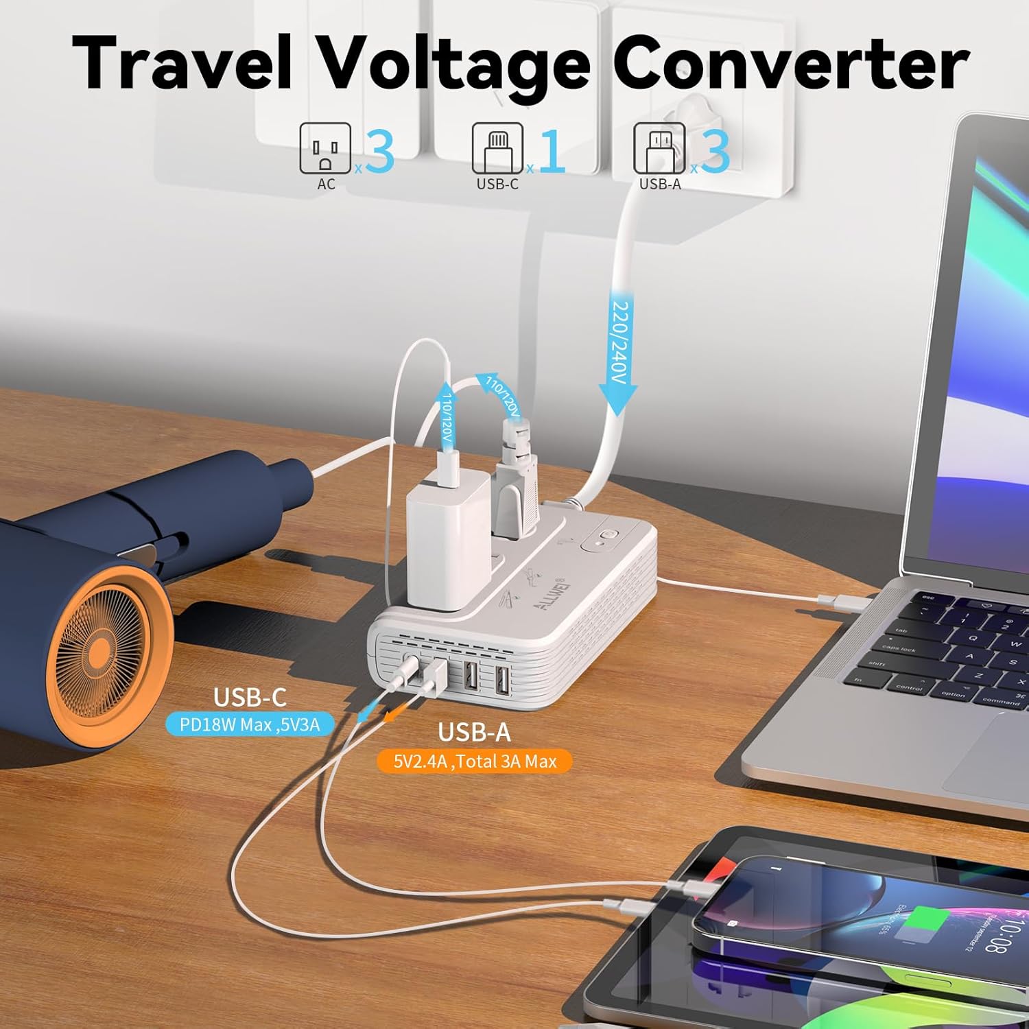 ALLWEI Travel Voltage Converter connected to a wall outlet, simultaneously charging a hair dryer, a laptop via AC, a smartphone via USB-C, and a tablet via USB-A. Labels show 3 AC outlets, 1 USB-C, and 3 USB-A ports.