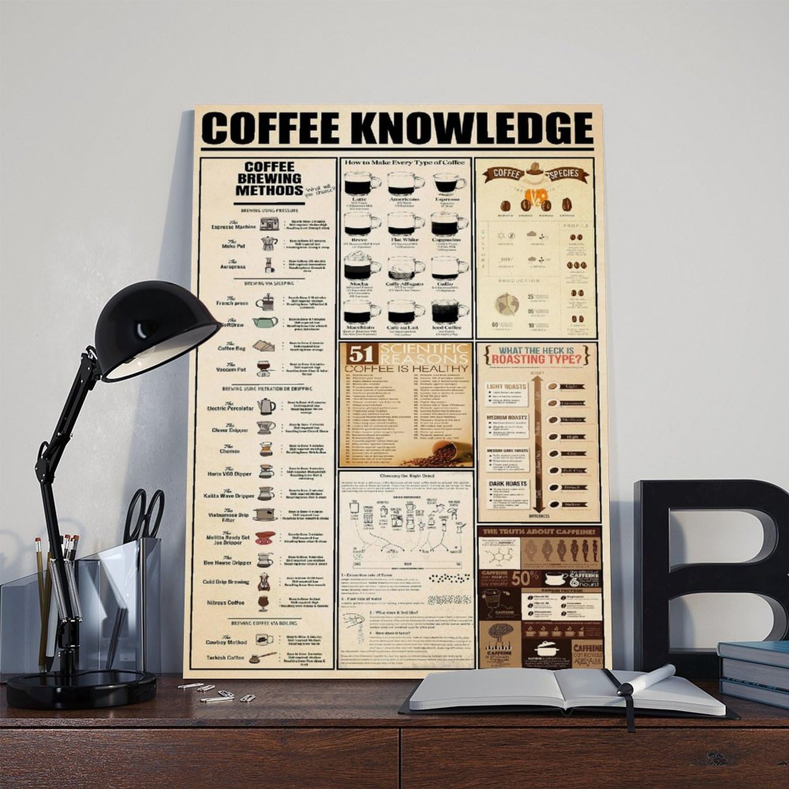 Retro-Kaffee-Wissen, Küchendekoration, Wohnzimmer, Schlafzimmer, Leinwand, Wandkunst, Poster und Drucke, Raum, ästhetisch, Schlafzimmer, Bürodekoration, 50 x 75 cm