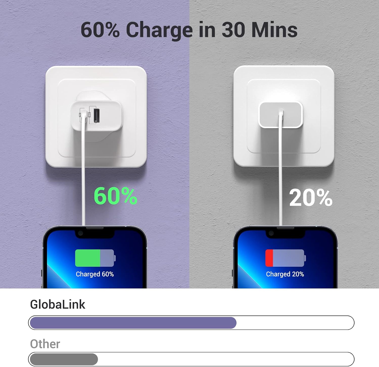 GlobaLink iPhone Fast Charger Cable and Plug,32W 2-Port USB C Fast Charger Plug with 2M USB C Lightning Cable,PD 20W USB C & 12W USB A Port for iPhone 13 12 11 Pro XR X 8 Plus 7 6s iPad Pro - Image 4