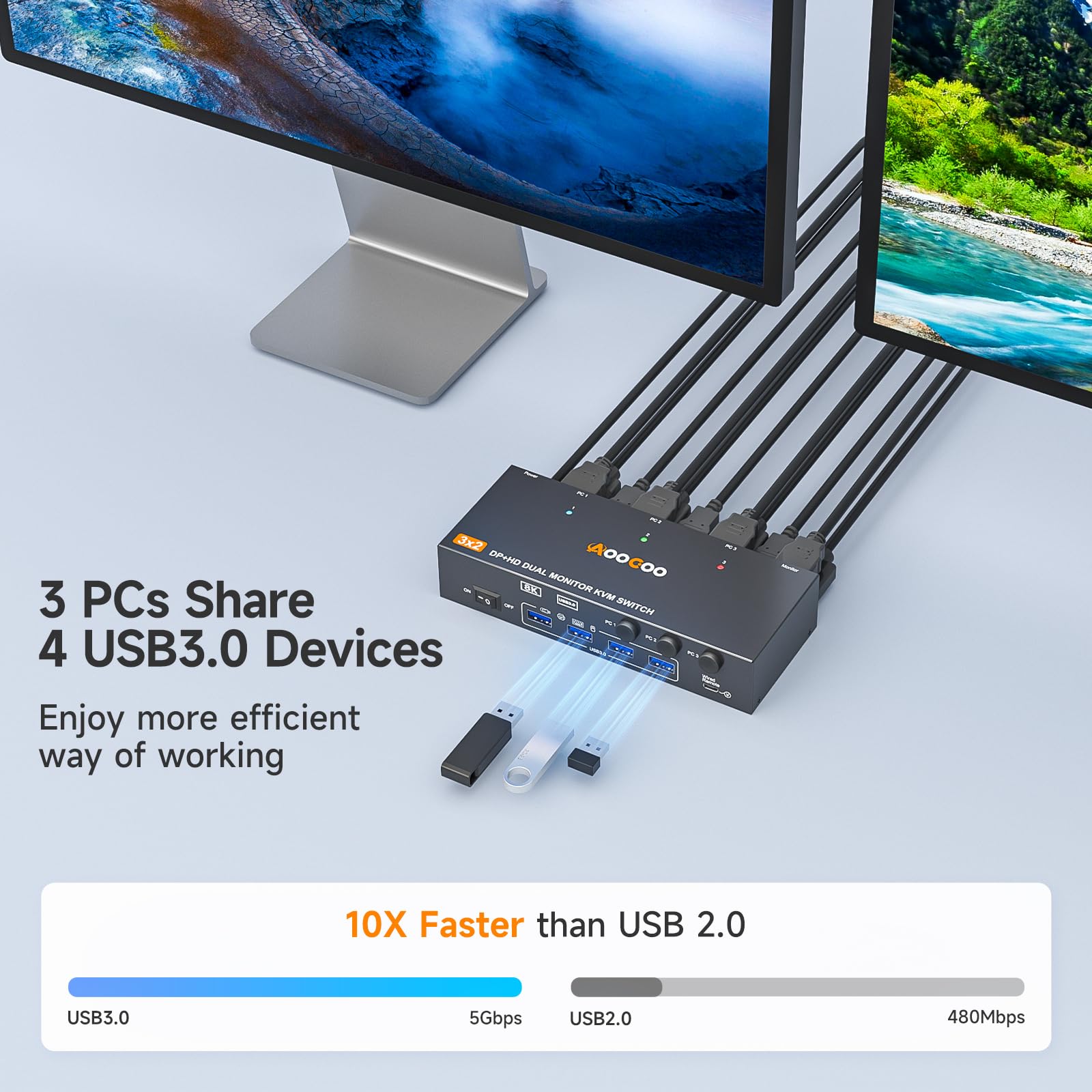 HDMI DP KVM Switch 8K@60Hz, Dual Monitore KVM Switches für 3 PC und 2 Monitor mit 4 USB 3.0 Häfen, Kabelfernbedienung, USB Kabel im Lieferumfang, Netzteil