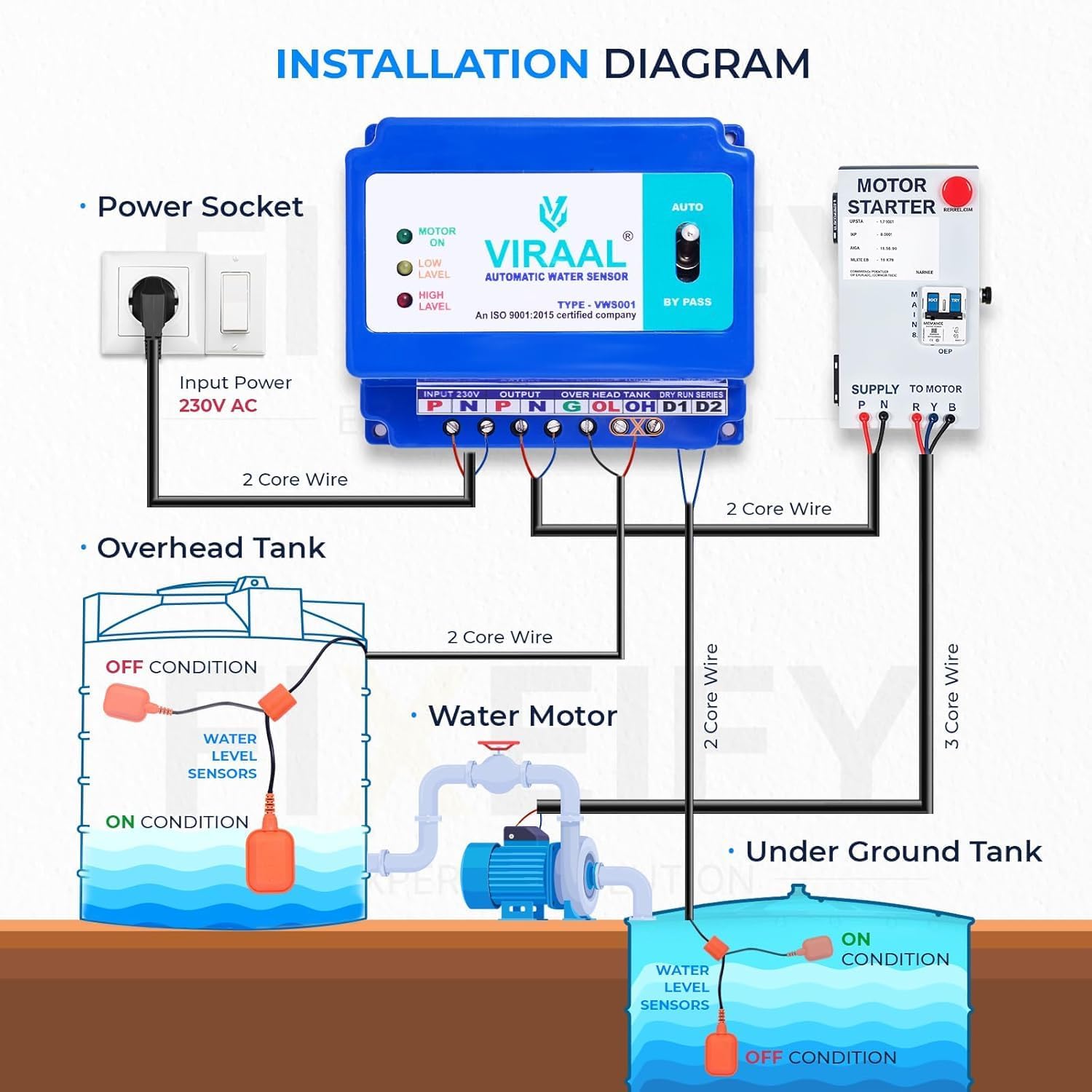 Automatic Water Level Controller Switch 220V Auto ON/OFF Water Pump Switch with Overflow Cut-Off Smart Motor Control Float Switch for Overhead Water Tank Switch+2 Sensors 2