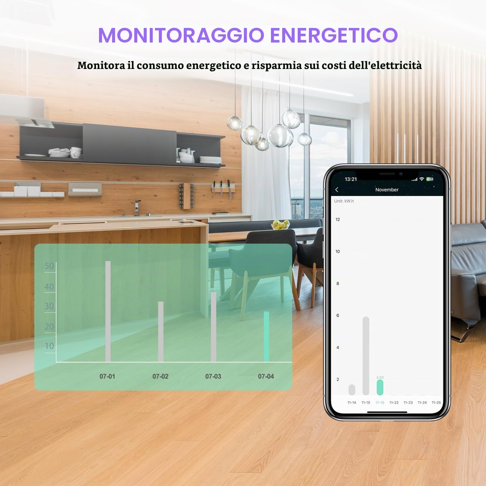 ANTELA Ciabatta Smart Alexa Multipresa WiFi con Monitoraggio Energetico | 4 Prese AC + 4 Porte USB, Protezione da Sovraccarico, Telecomando APP, Programma e Timer, 2.4Ghz wifi, 16A 3680W