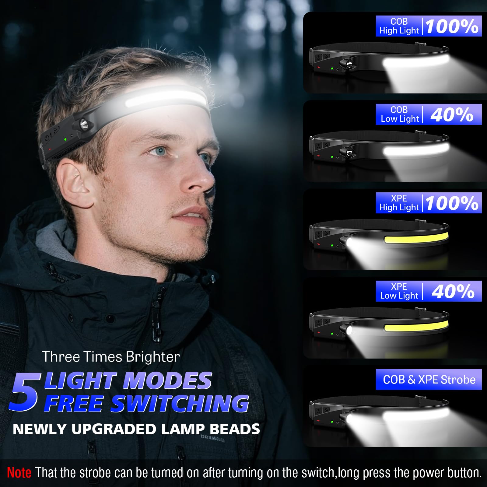 Torcia Frontale Ricaricabile 2 Pezzi 1200 Lumen – LED Super Luminosa Con Sensore Di Movimento, Impermeabile Per Corsa Ed Escursioni