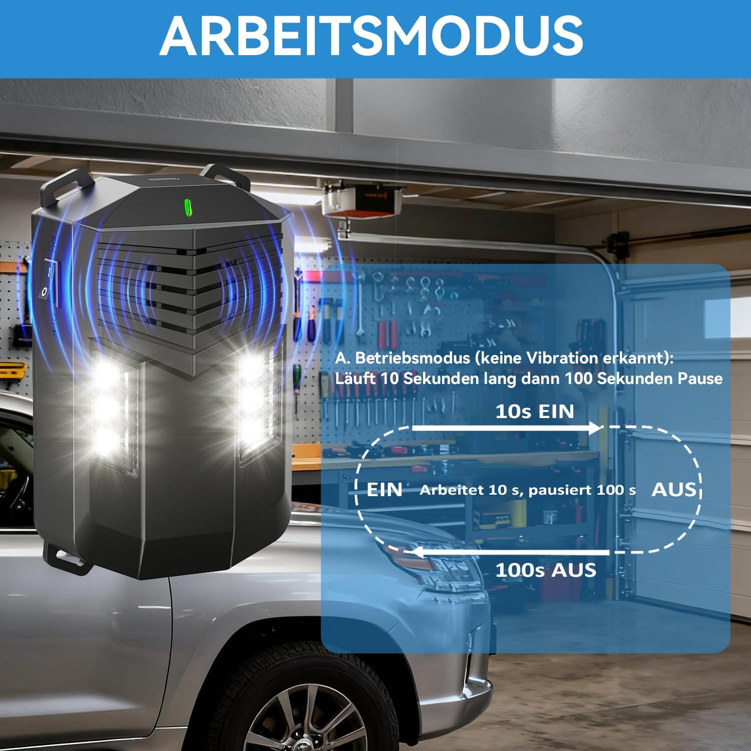 Marderabwehr Auto, Ultraschall Marderschreck,Marderschreck Mit Blitzlicht und Sensorsteuerung,Marderabwehr Geeignet für Fahrzeugmotorräume, Katzenschreck Häuser, Lagerhäuser und Dachböden