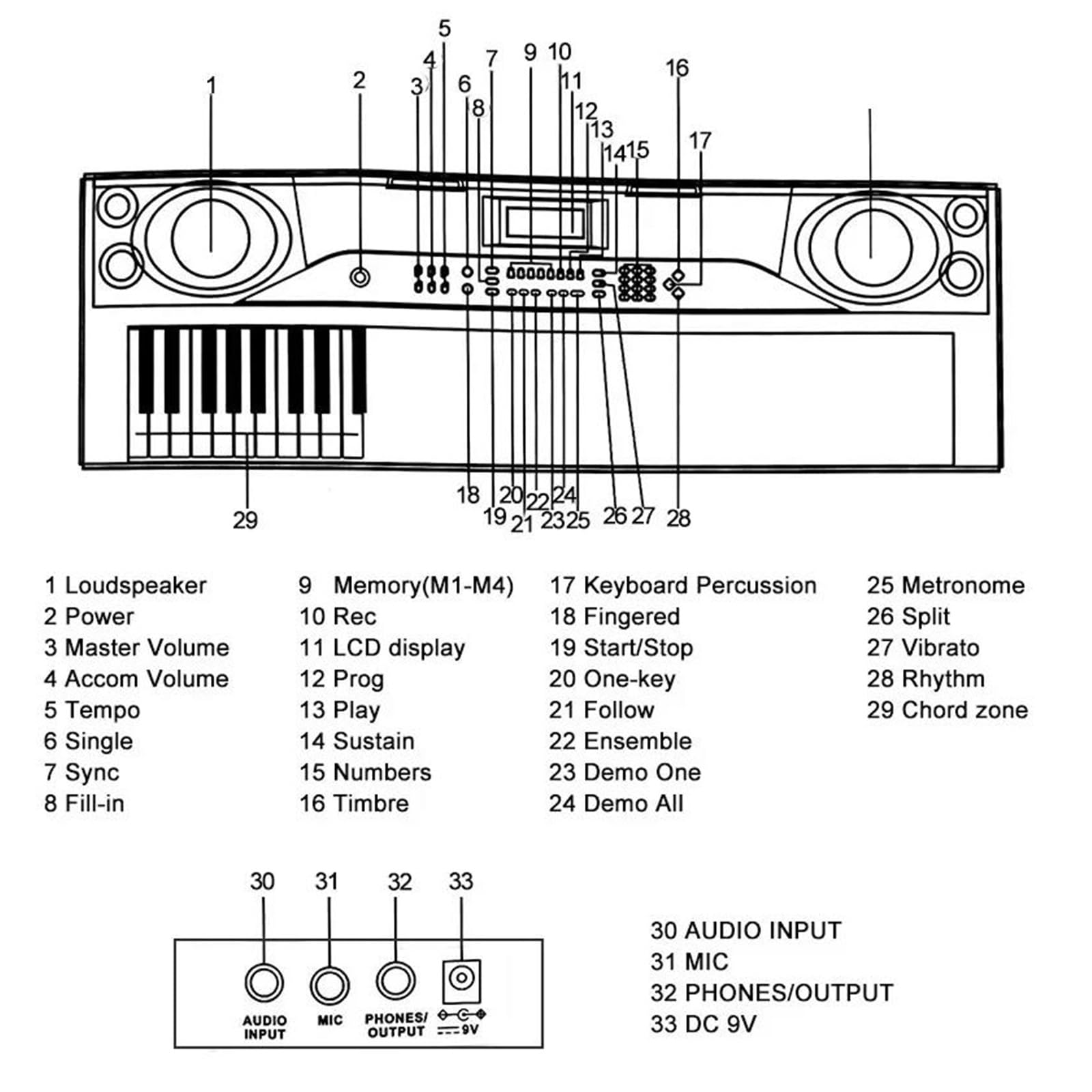 Elektroniczna klawiatura Podstawowy aranżer Instrumenty klawiszowe Wyświetlacz LCD 61 Klawiszy Organy elektroniczne z perkusją Pięć oktaw