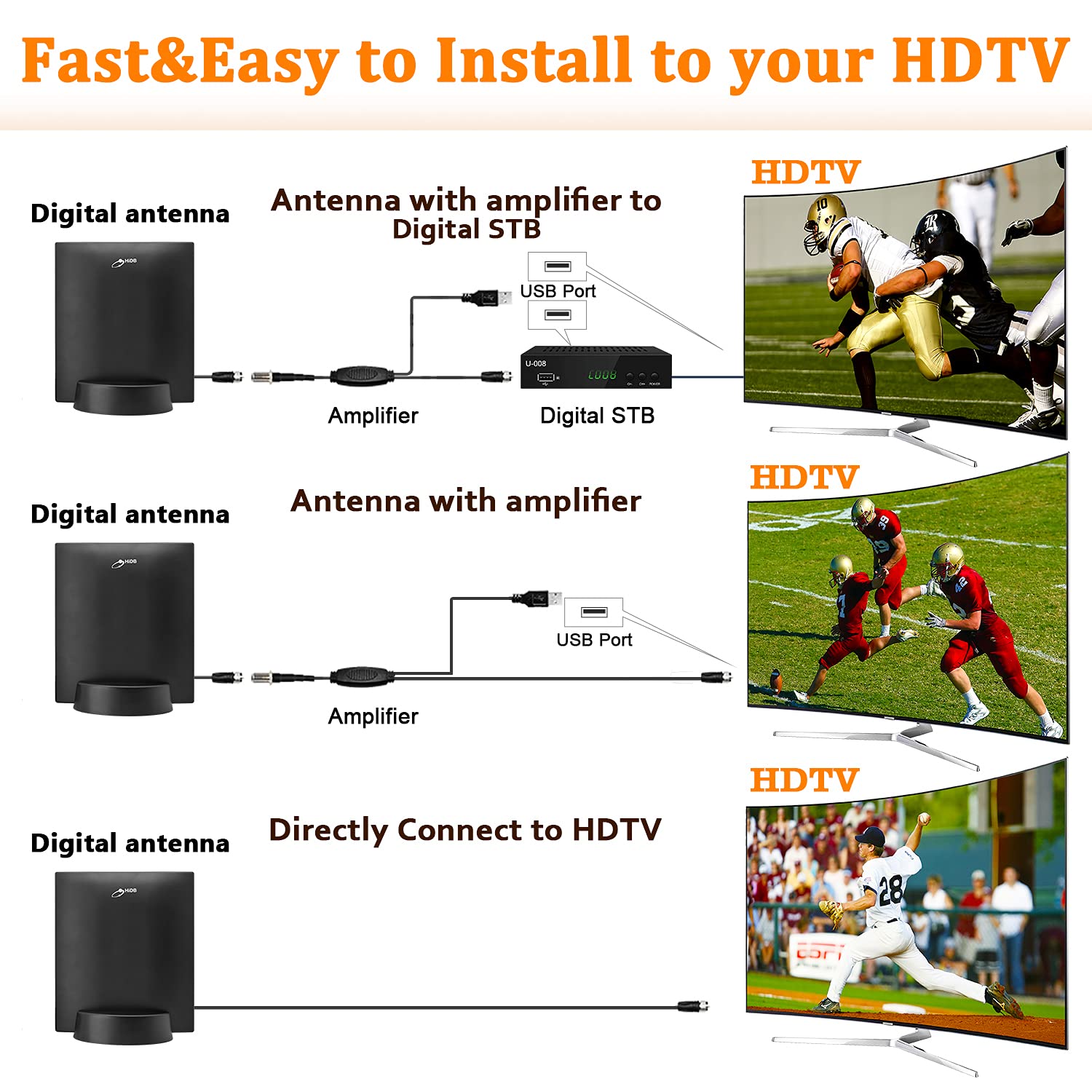 Indoor TV Antenna, Amplified HD Digital TV Antenna Long Range Reception