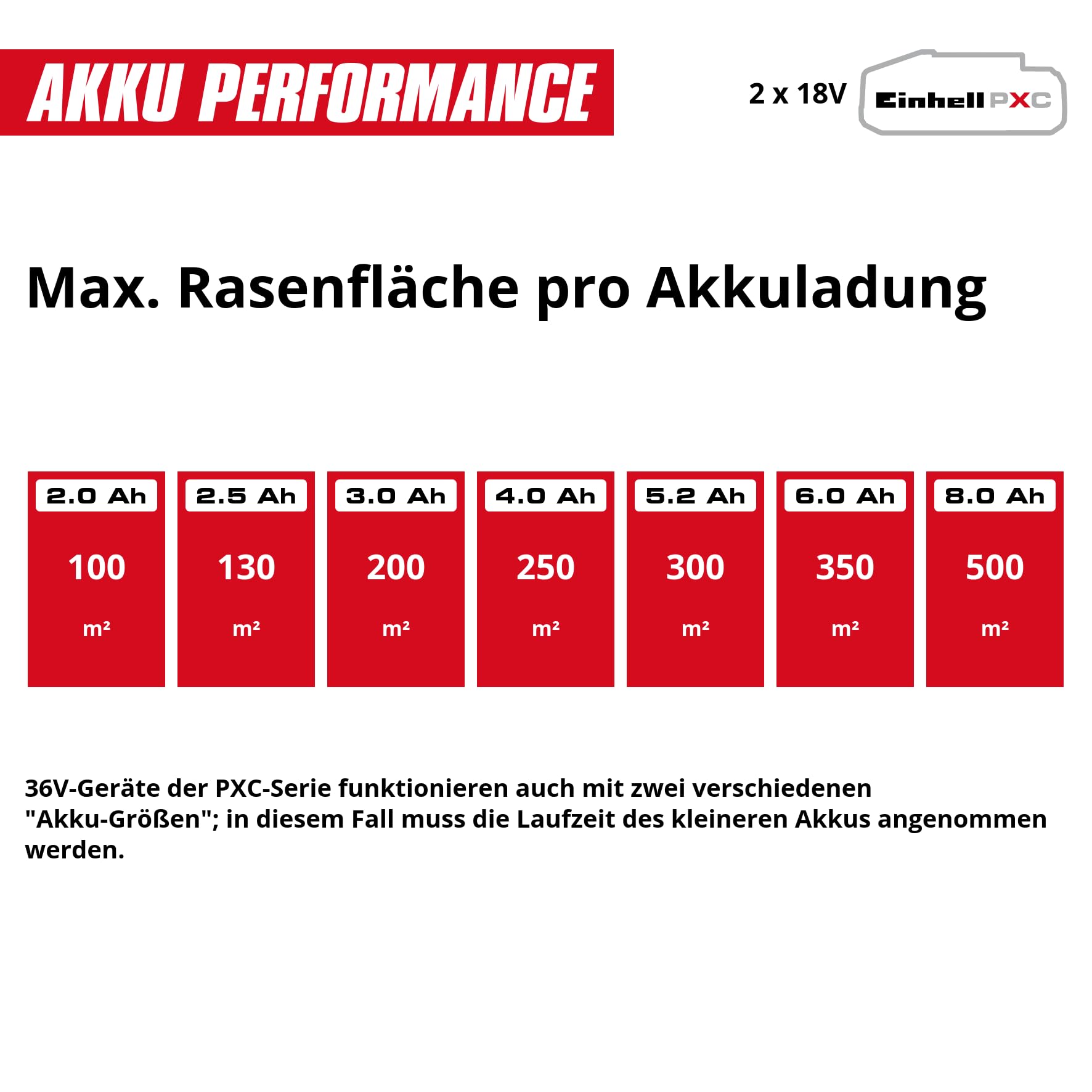 Einhell Akku-Vertikutierer-Lüfter GC-SA 36/31 Li-Solo | PXC | 36 V | 31 cm Arbeitsbreite | einstellbare Arbeitstiefe | Messer- & Lüfterwalze | ohne Akku