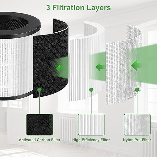 Miniatura 5 de Paquete de 2 filtros de repuesto modelo 14 para modelos MA Air Puri-Fier 1414B14W, 3 en 1 contiene prefiltro y carbón activado Fi-lterr