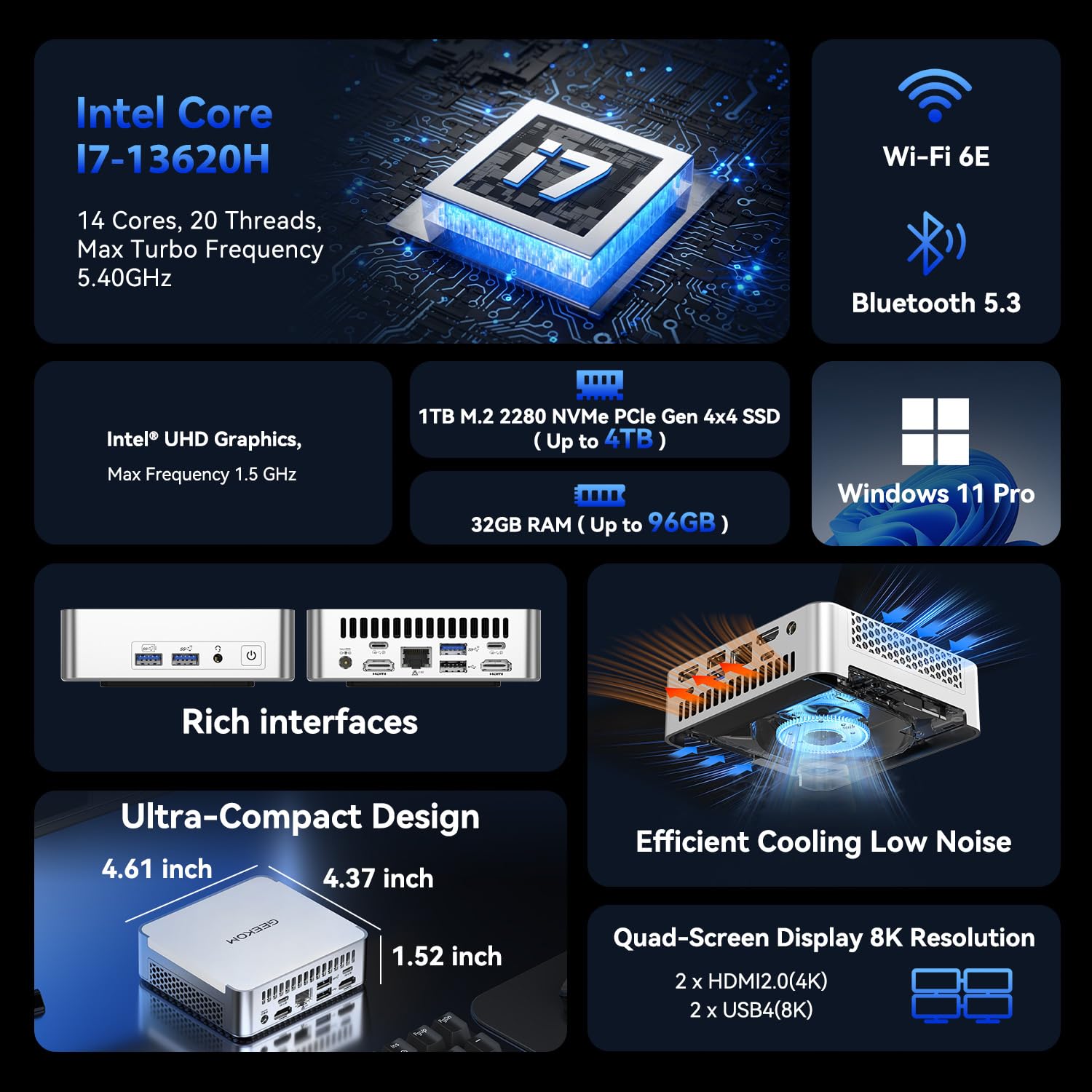 Amazon.com: GEEKOM XT13 Pro Mini PC, 13th Gen Intel i7-13620H 32GB