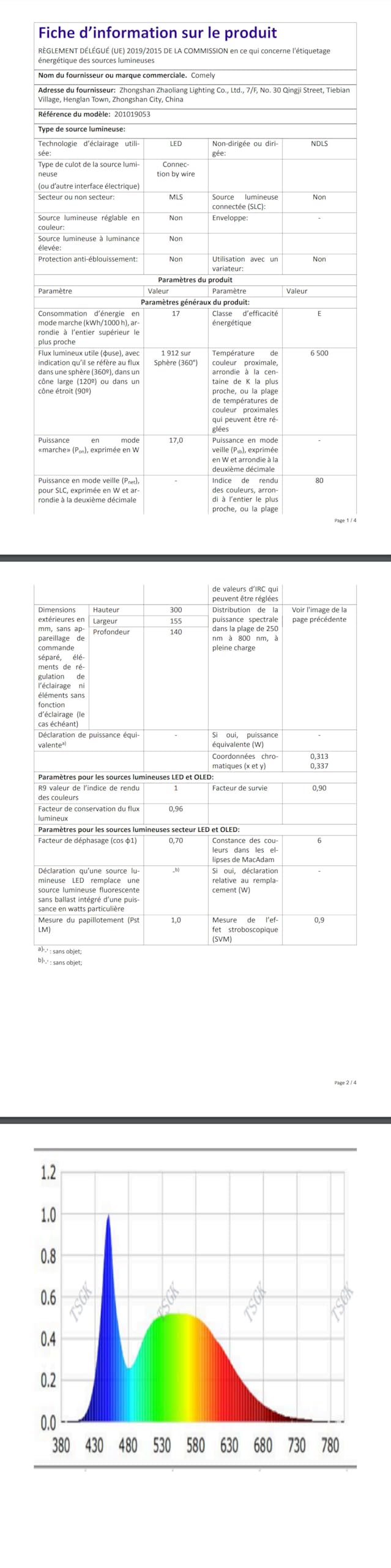 Comely 17W Lampa Zewnętrzna Z Czujnikiem Ruchu, Zewnętrzny Kinkiet Z Obracanym Panelem LED O 350°, IP65 Oświetlenie Ścienne Na Wejście Taras, Zimna Biel 6500K, Czarny