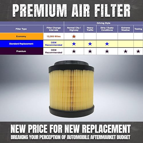 Miniatura 3 de Filtro de aire de motor para Ford Bronco 2021 2022 2023 2.3L 2.7L Reemplazar # XA11980 MB3Z9601A FA-2022 SA50145