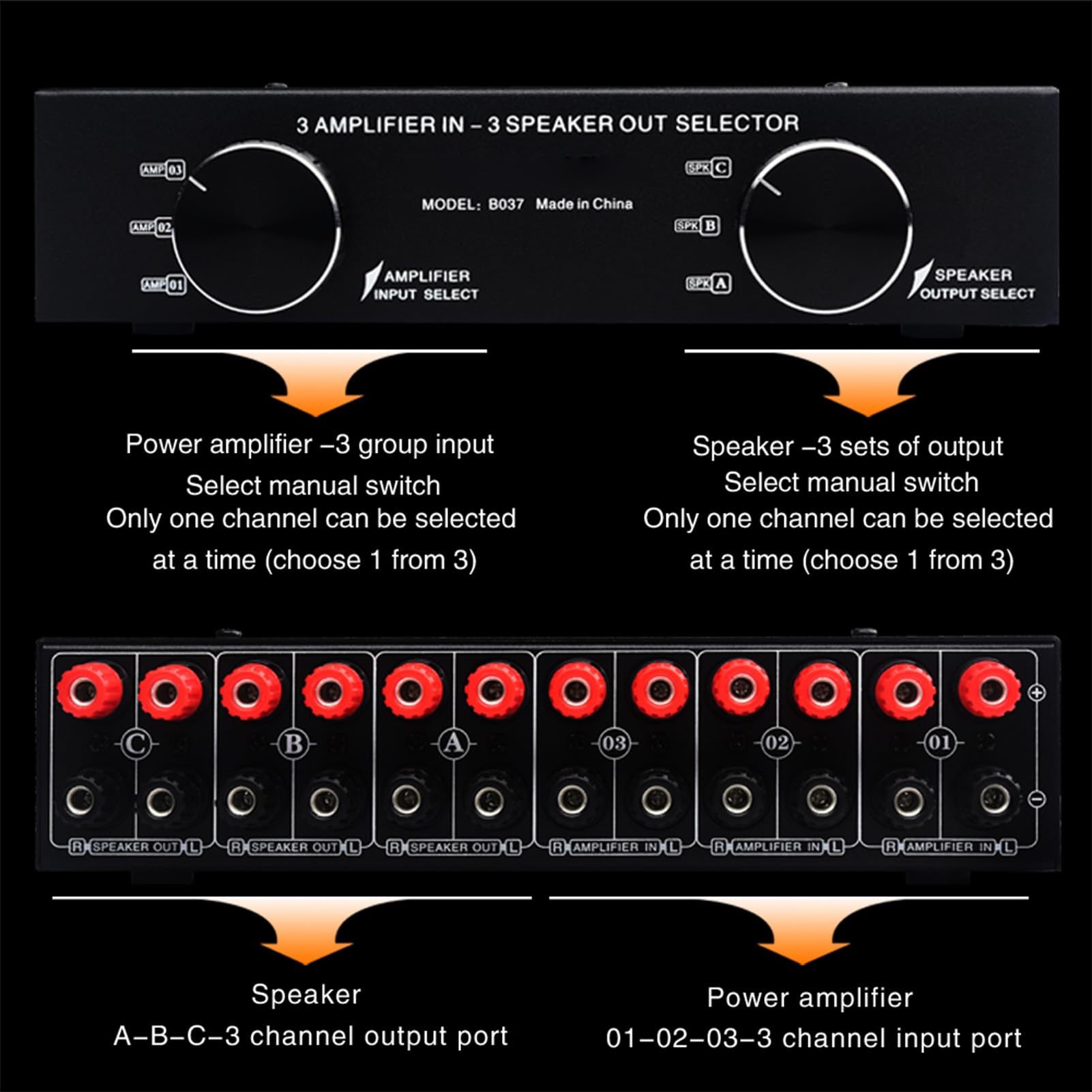 Switch Selettore Altoparlanti Amplificatore a 3 Vie, Scatola Splitter a 2, Switcher Altoparlante AB per L'audio di Stereo Home con USB, SD, FM, 3 Uscita 3, Plug e Play, Display