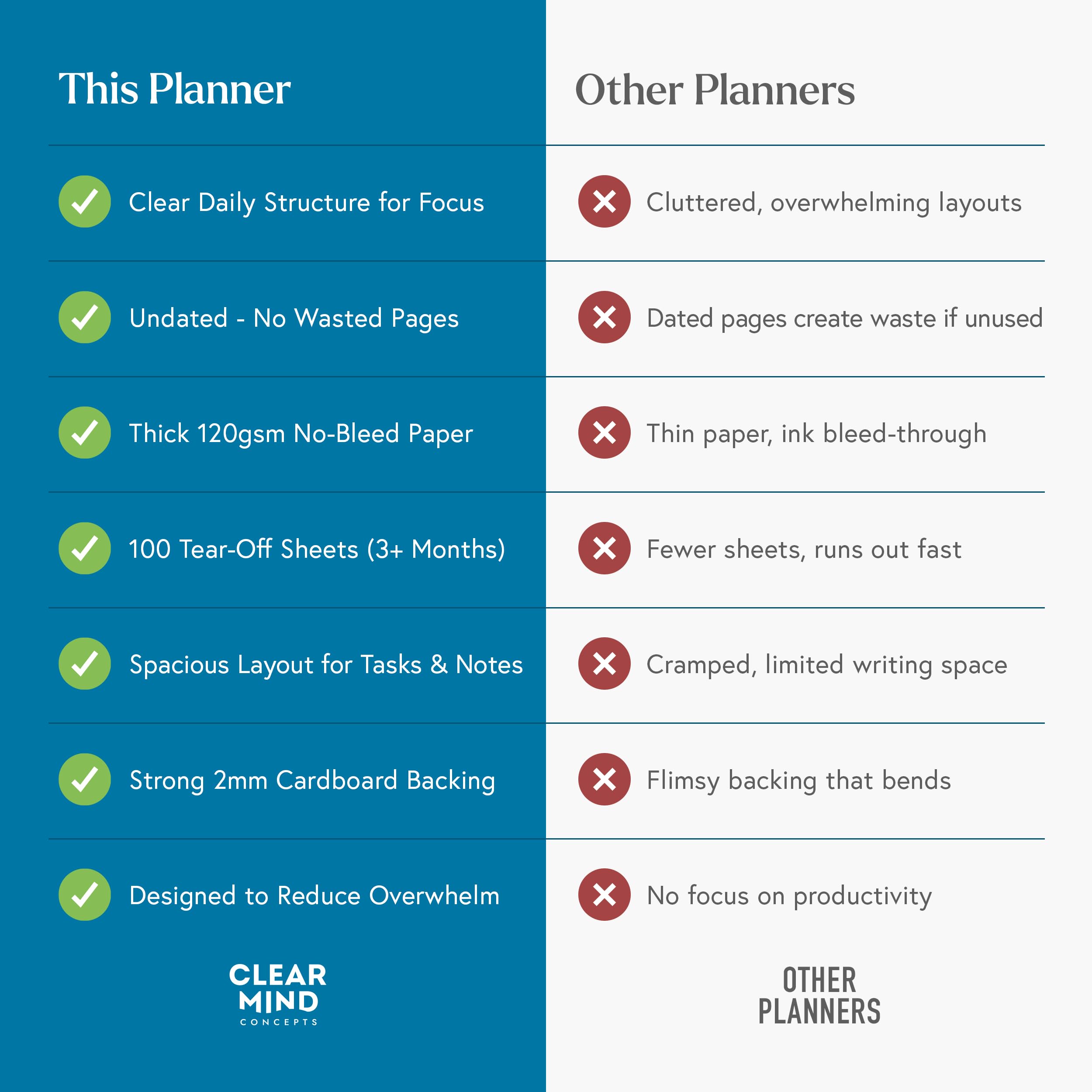 Clear Mind Concepts®,Planificador diario de escritorio, tamaño A4, 100 hojas sin fecha, papel grueso de 120 g/m², estudio, planificación y organización de productividad