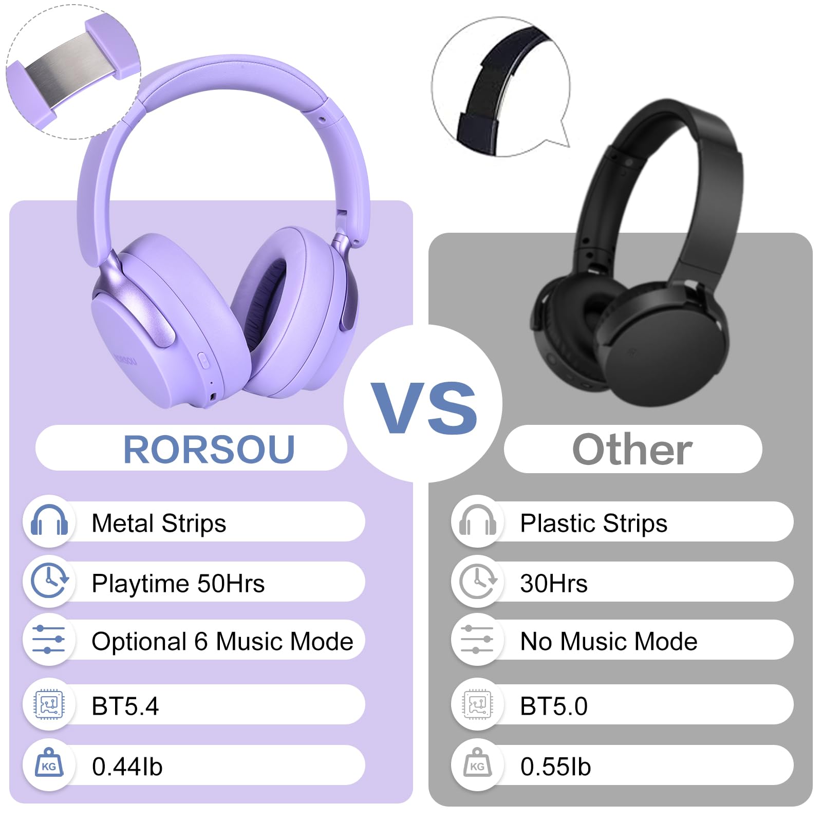 RORSOU B8 Cuffie Bluetooth su orecchio, 6 EQ modalità musicale e cuffie basse basse profonde da 50 ore con microfono, leggero Stereo pieghevole HiFi Viola