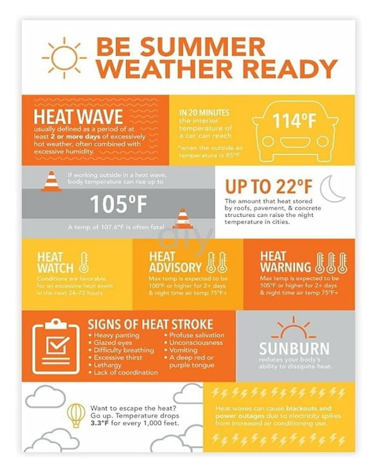 NWPNLXEA Prepare for Summer Weather Guide and Ready Signs Poster for Home Office Emergency Planning Unframed,12x18inch(30x45cm)