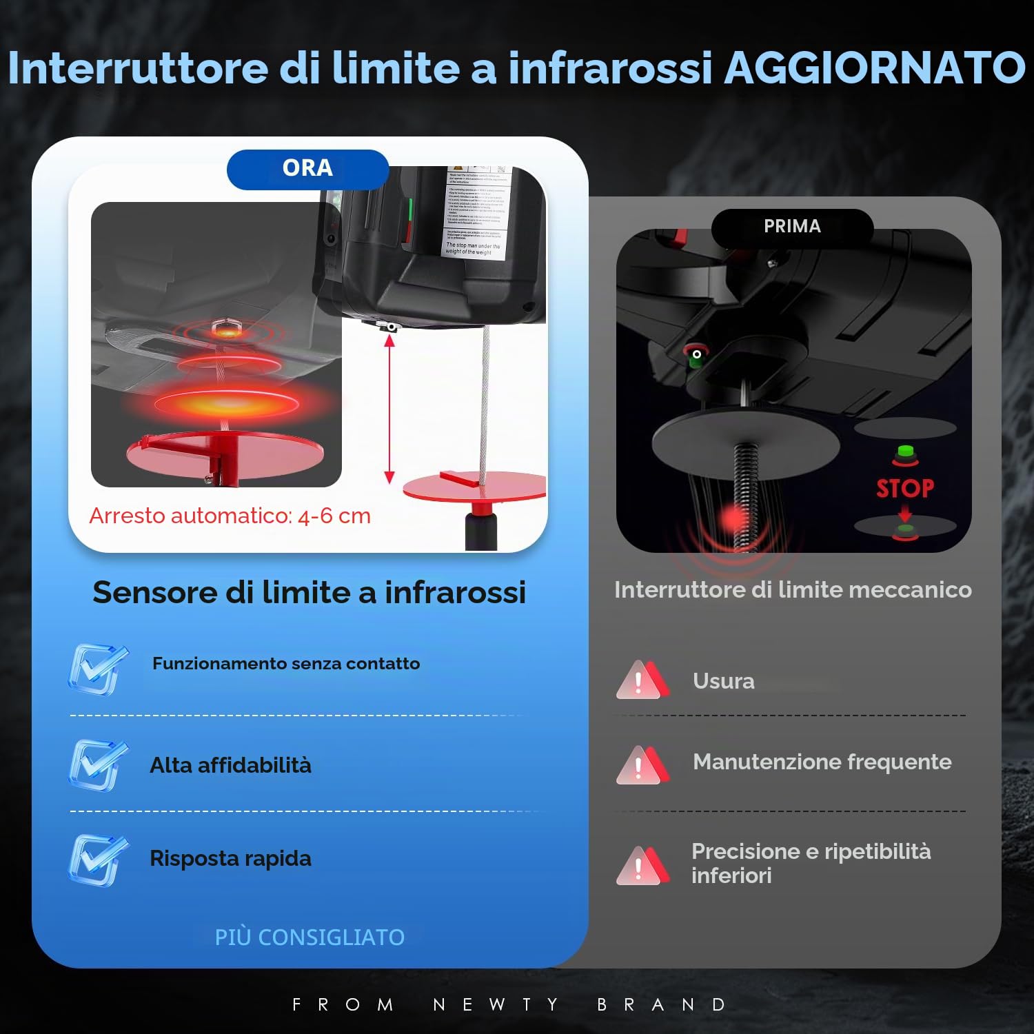 NEWTRY 3 in 1 Paranco elettrico 1500W, argano elettrico portatile da 300KG con finecorsa a infrarossi migliorato, sollevamento verticale e orizzontale, telecomando da 120M con CE
