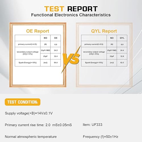 Miniatura 2 de QYL Paquete de 4 bobinas de encendido compatibles con Toyota Camry Solara Rav4 HighlanderScion Tc Xb #UF333 C1330 6731307 90919-02244