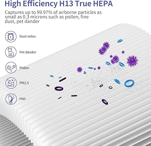 Miniatura 6 de Filtro de repuesto KJ150, compatible con purificador SY910 (AF3001)  Druiap KJ150. Carbón activado actualizado 3 en 1, H13 True HEPA y prefiltro, 1