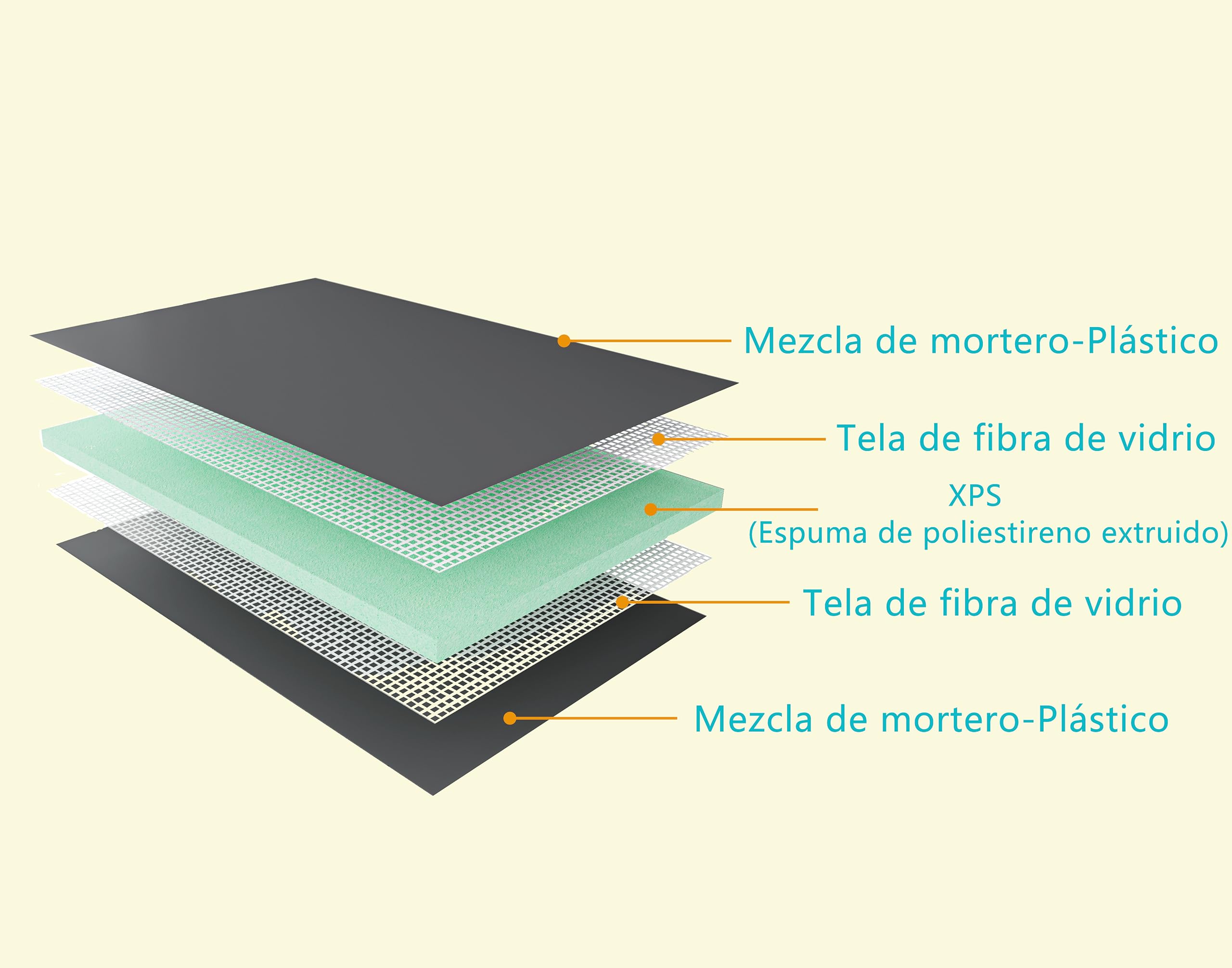 1250x600x40mm 5 piezas/juego, Panel de Construcción de poliestireno extruido, Tablero XPS Listo para Azulejo