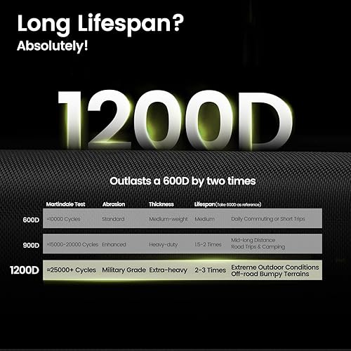 Miniatura 6 de Kylinlucky Bolsa de carga para techo de 23 pies cúbicos  IPX6 impermeable, 1200D de triple capa, ajuste universal para automóviles y SUV (no