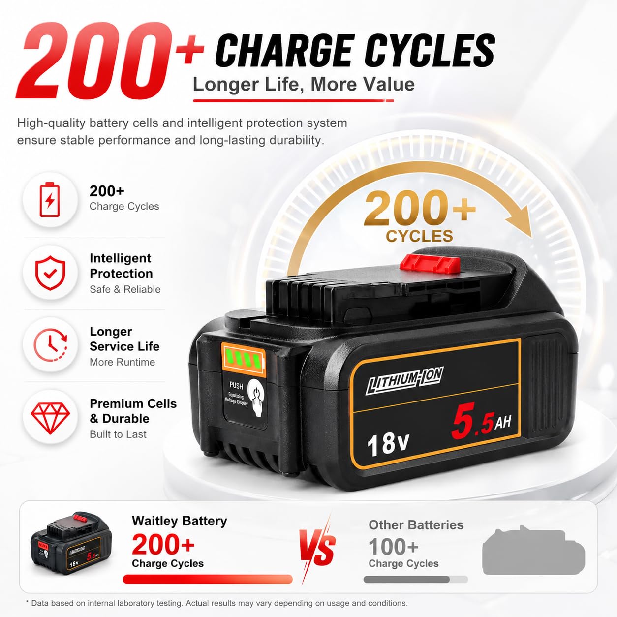 Waitley 2 baterías 18 V 5,5 Ah compatibles con DeWalt XR DCB200 DCB201