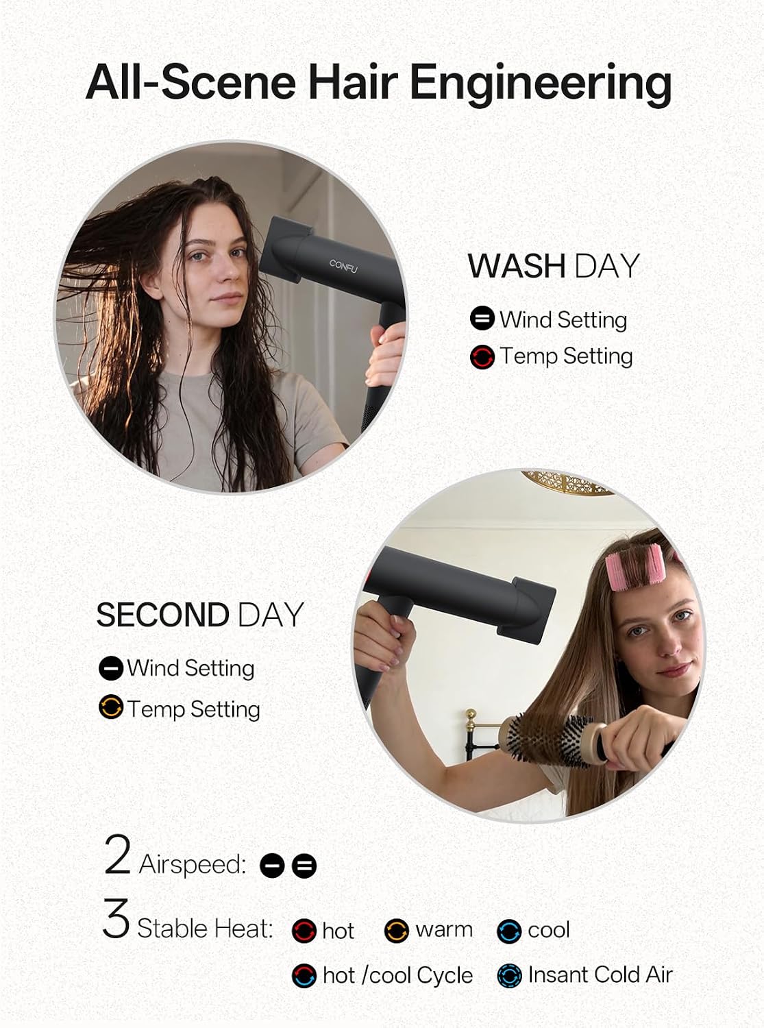 Hair Dryer, CONFU Hair Dryer with Diffuser 110000 RPM, High-Speed Professional Ionic Blow Dryer for Fast Drying, Hair Diffuser for Curly Hair for Home Travel