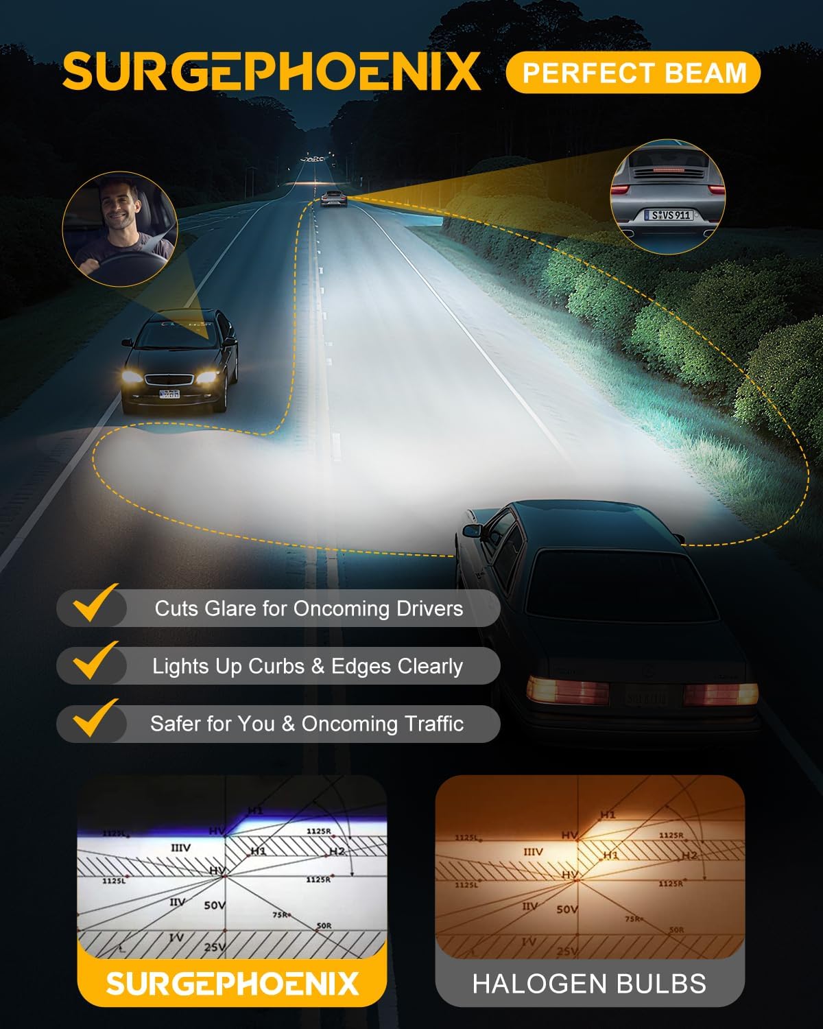 H11/H9/H8 Light Bulb, 60000LM Super Brighter, 1:1 Mini Size,6500K Cool White H11 Off Road Light or Fog Light Bulbs Pack of 2