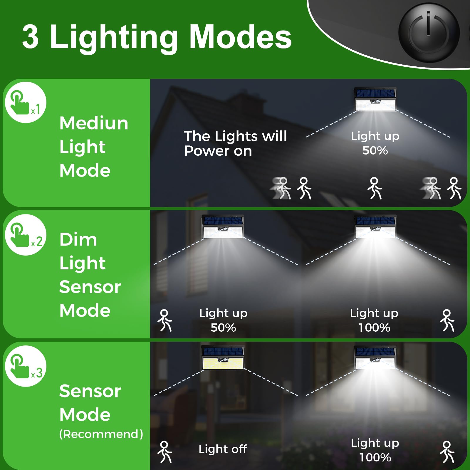 nipify 318LED Solar Security Lights Outdoor Motion Sensor, 2 Pack 3 Modes Solar Powered Fence Light Waterproof - Image 3