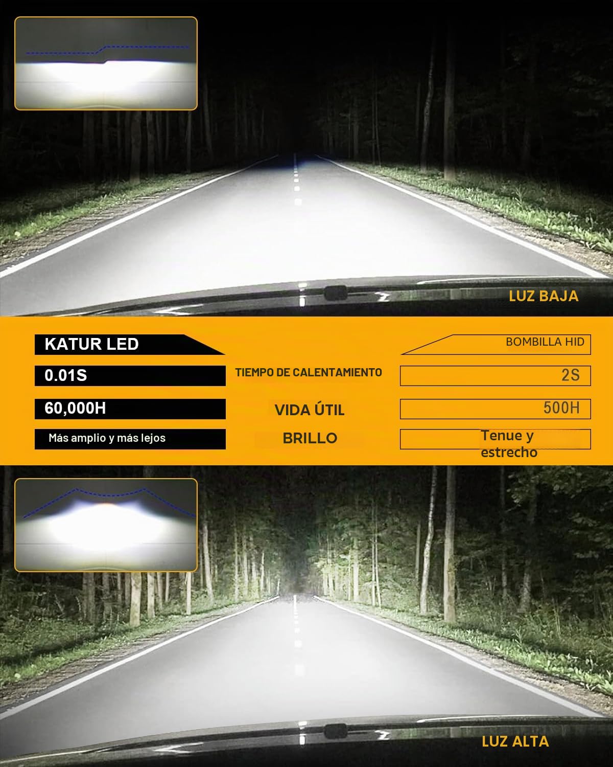 KATUR Bombillas D2S LED 800% Brillante, 30000LM 6500K Blanco Xenón 1:1 Bombillas D2S LED Plug and Play, Paquete de 2