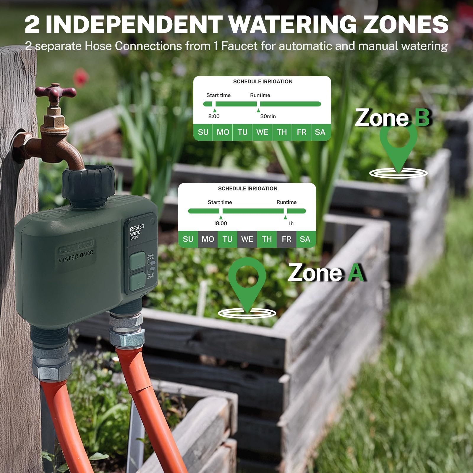 Centralina Irrigazione WiFi 2 uscite, tecnologia RF 433 da 500M Computer Giardino Timer Irrigazione,Timer Acqua Giardino Programmabile con Ritardo Pioggia, Modalità di Irrigazione Automatica e Manuale